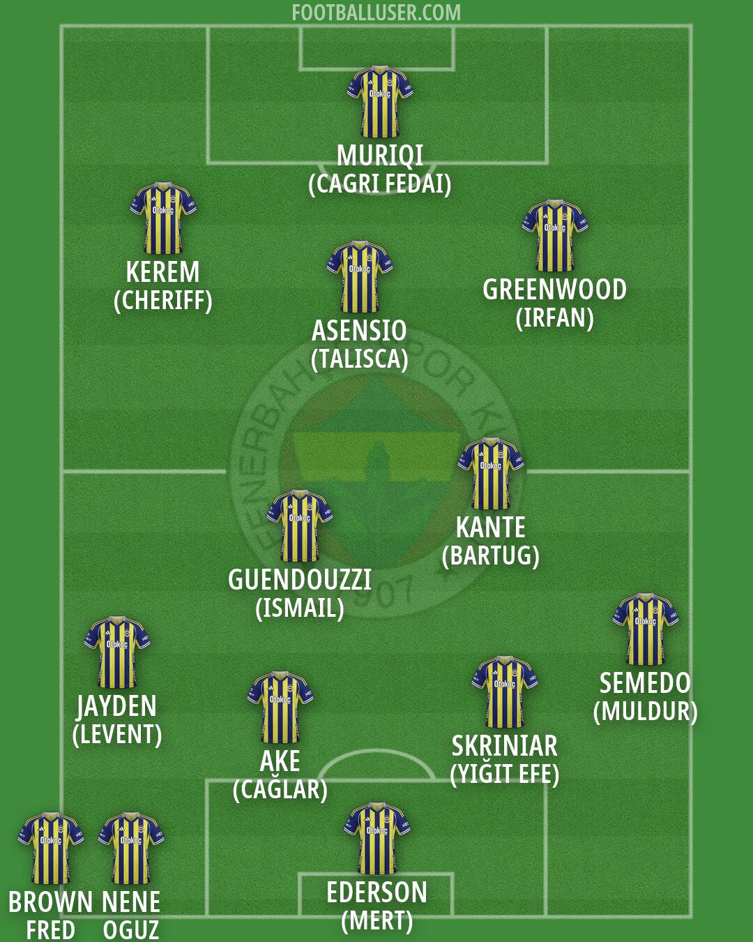 Fenerbahçe Formation 2026