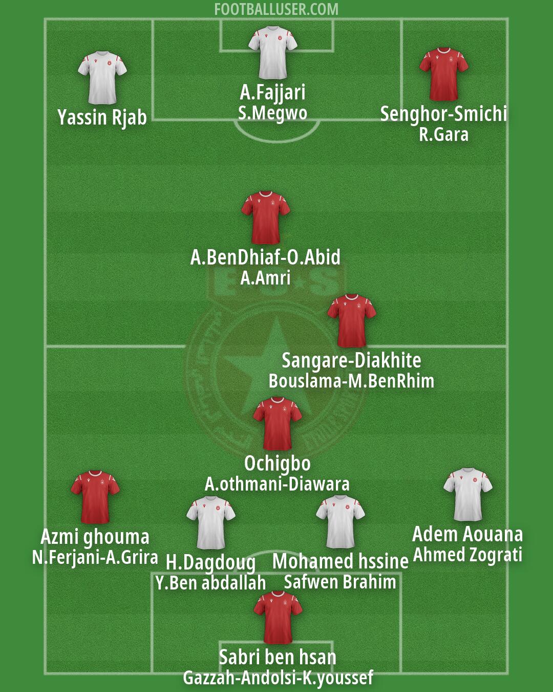 ES Sahel Formation 2026