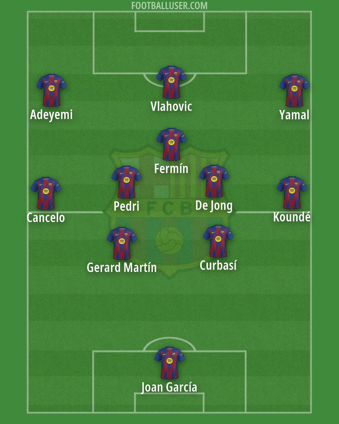 Barcelona Formation 2026
