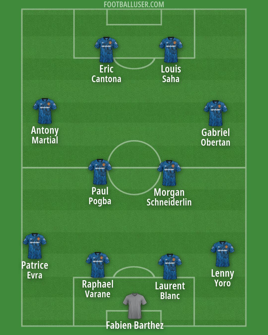 Man Utd Formation 2026