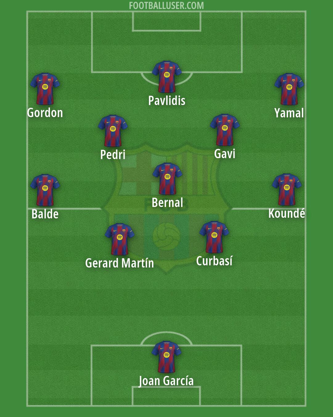 Barcelona Formation 2026