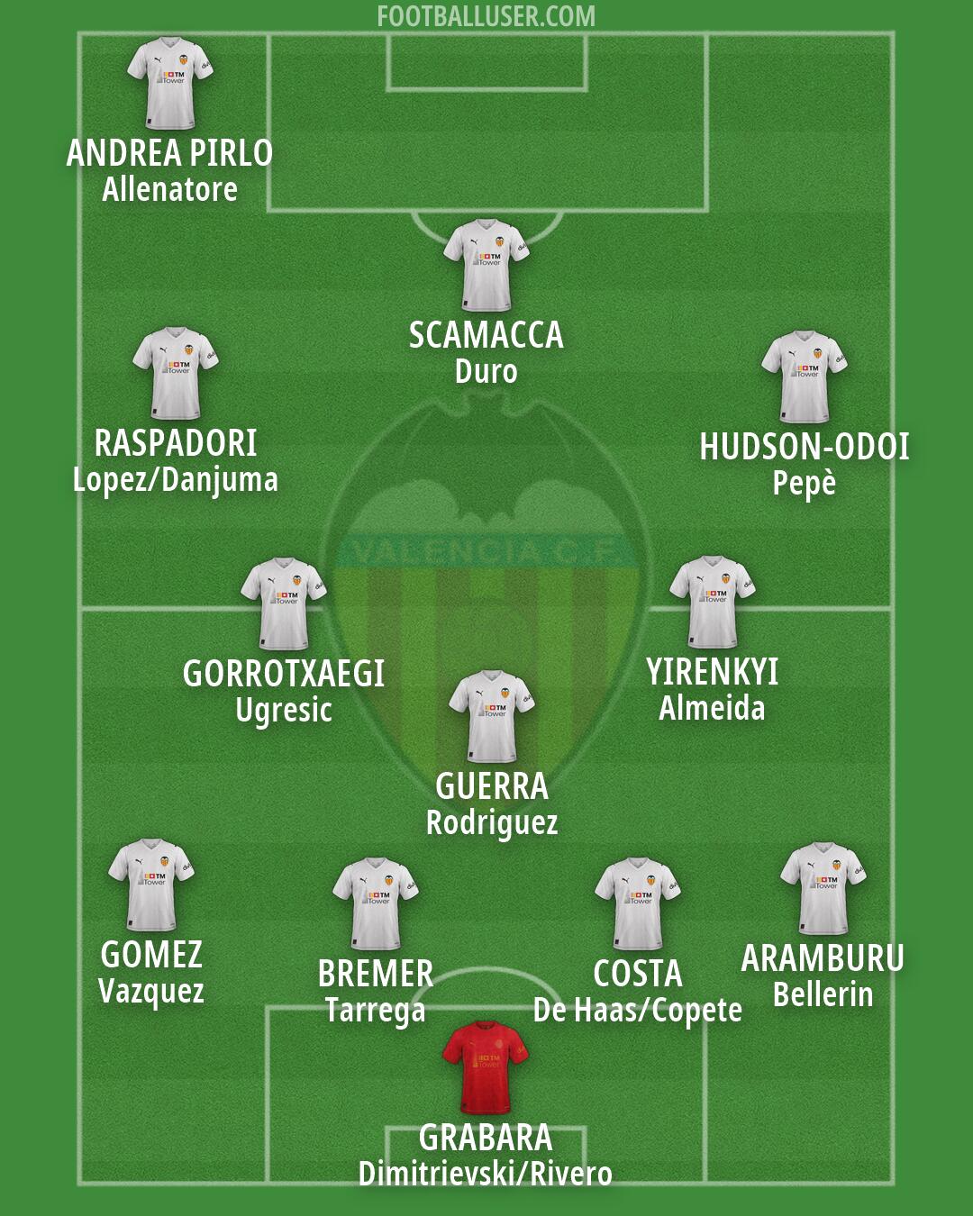 Valencia Formation 2026