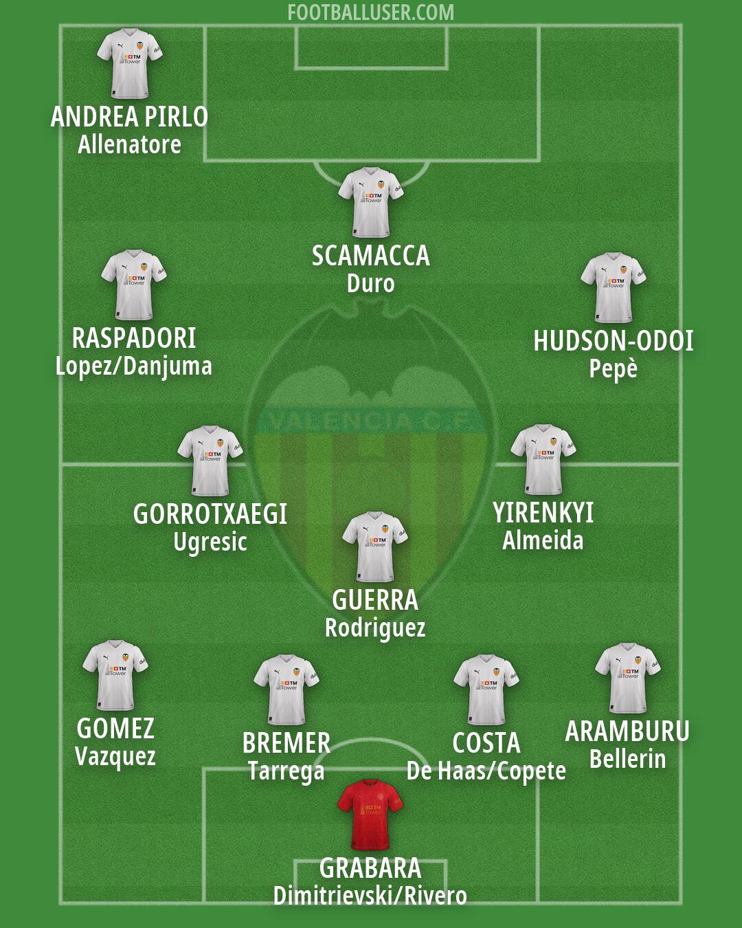 Valencia Formation 2026
