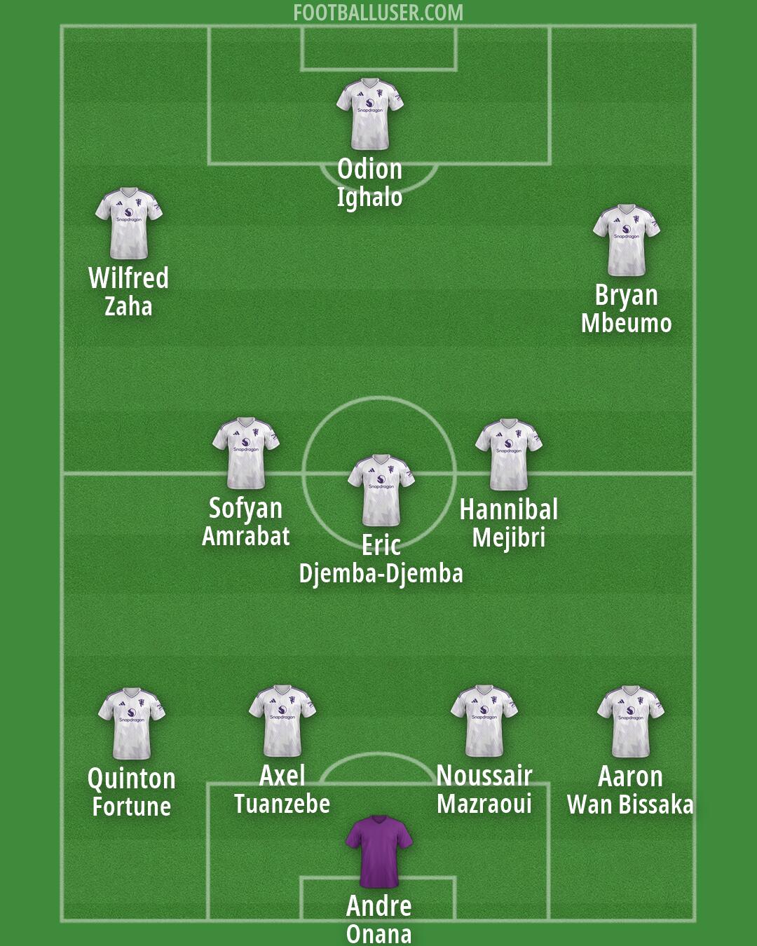 Man Utd Formation 2026