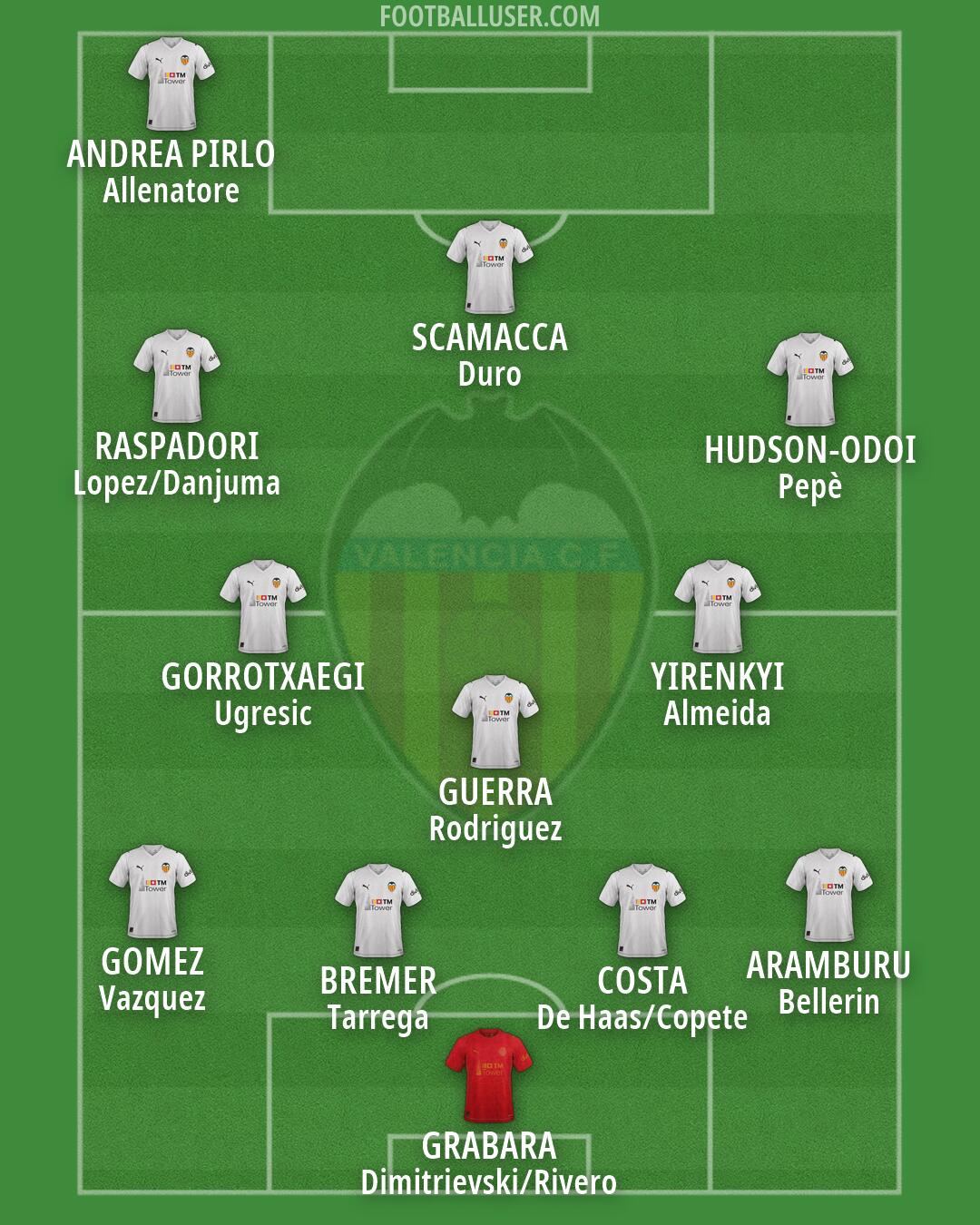 Valencia Formation 2026