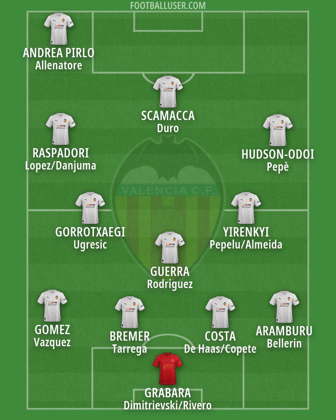 Valencia Formation 2026