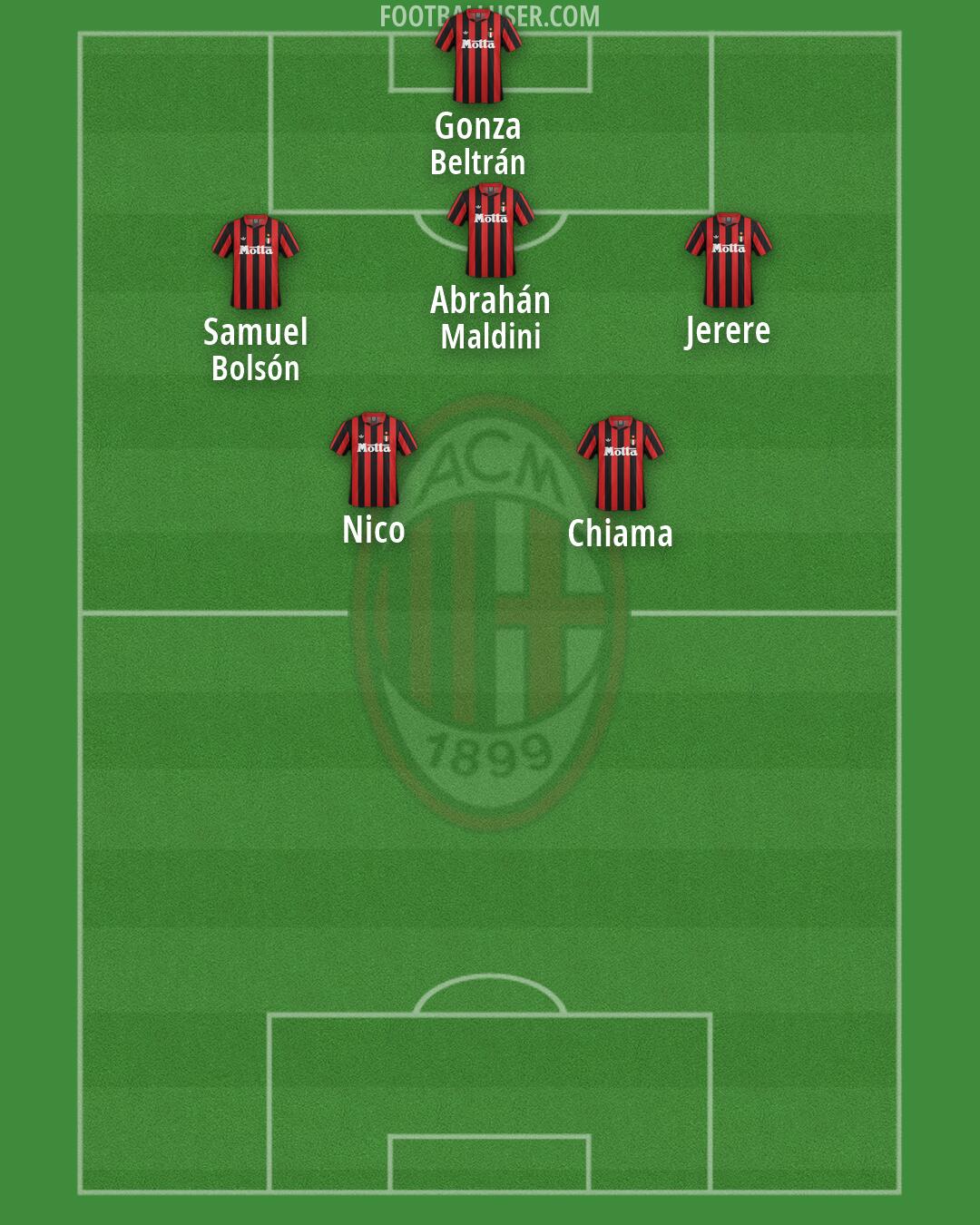 Milan Formation 2026