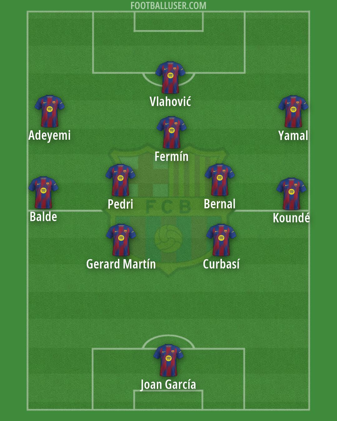 Barcelona Formation 2026