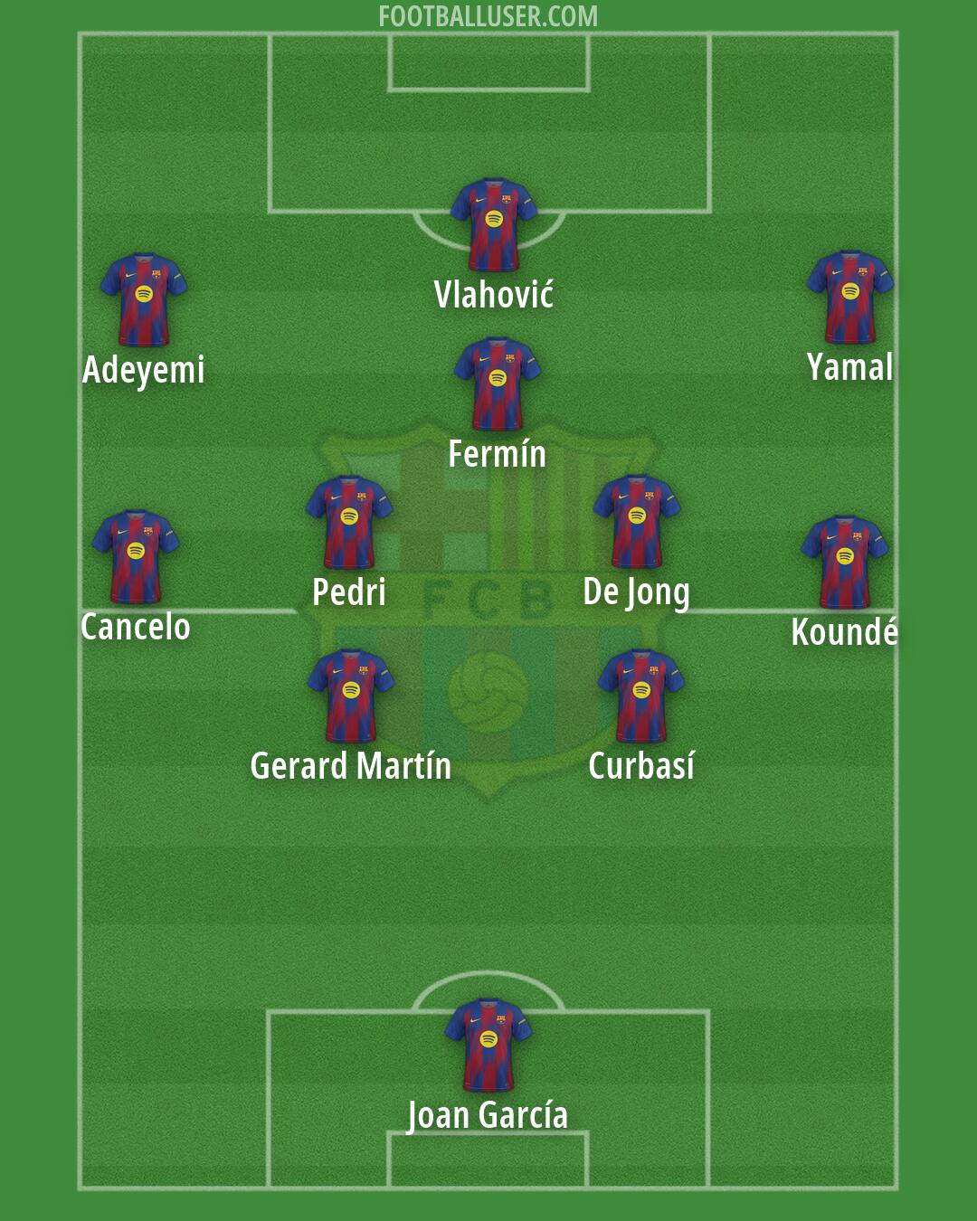 Barcelona Formation 2026