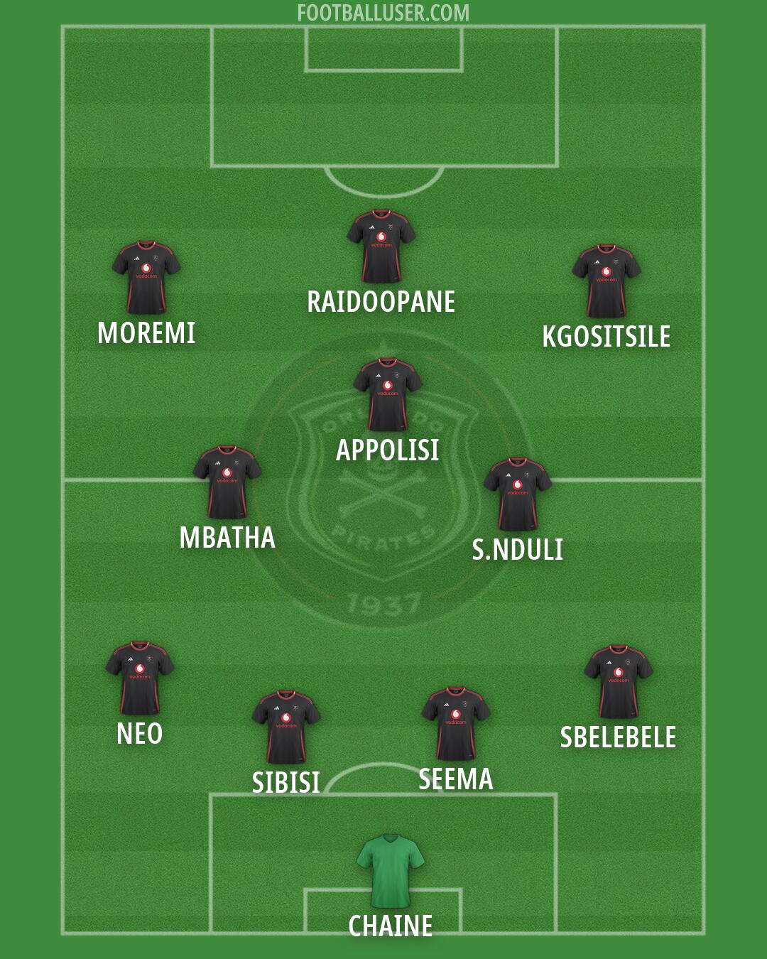 Orlando Pirates Formation 2026