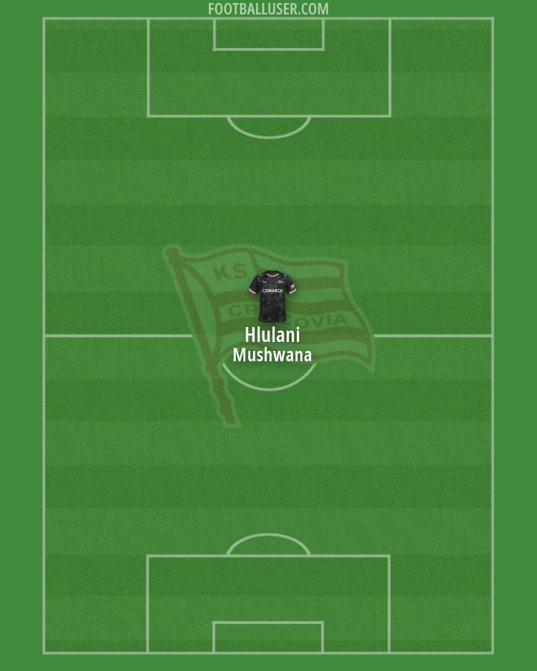 Cracovia Formation 2026