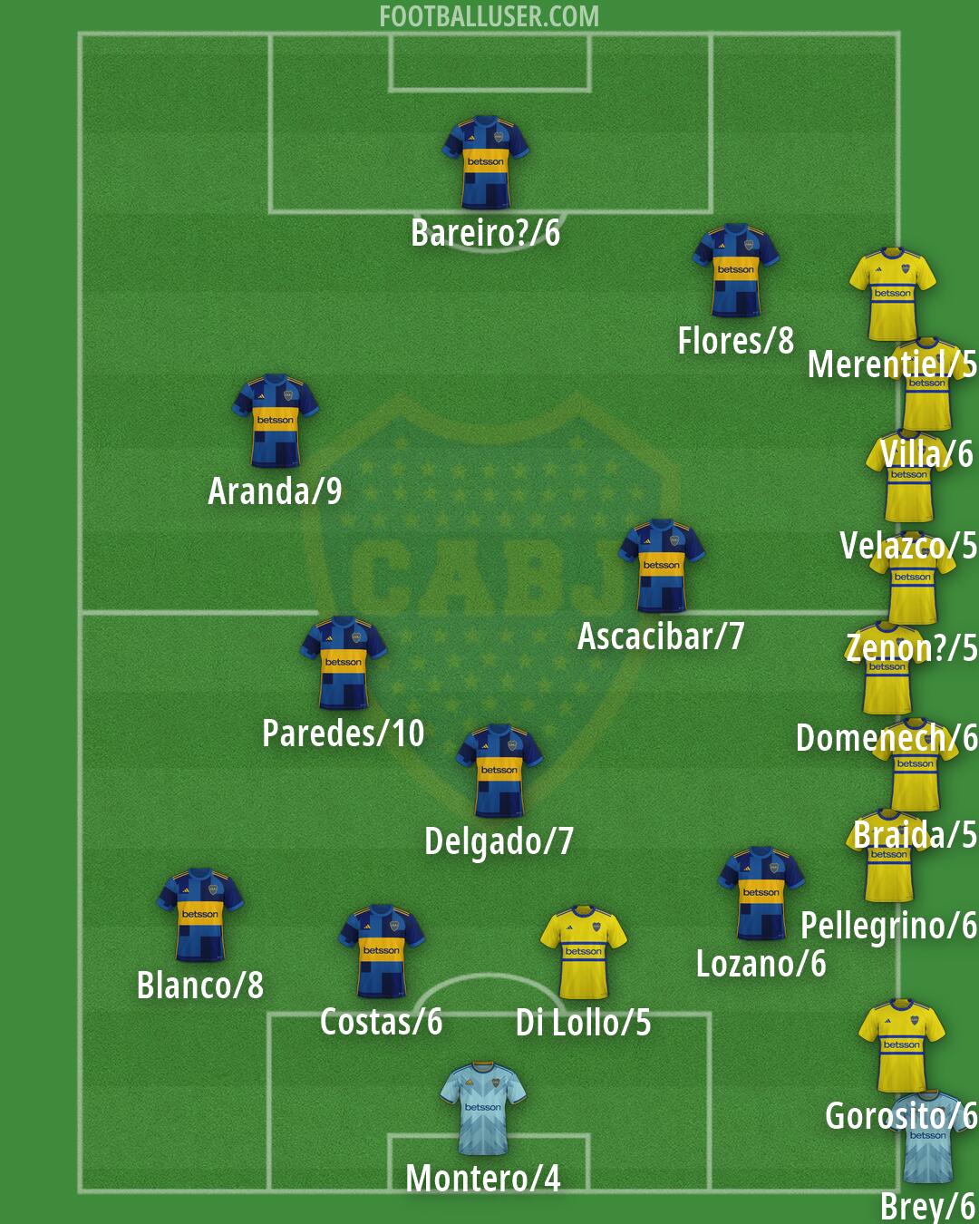 Boca Formation 2026