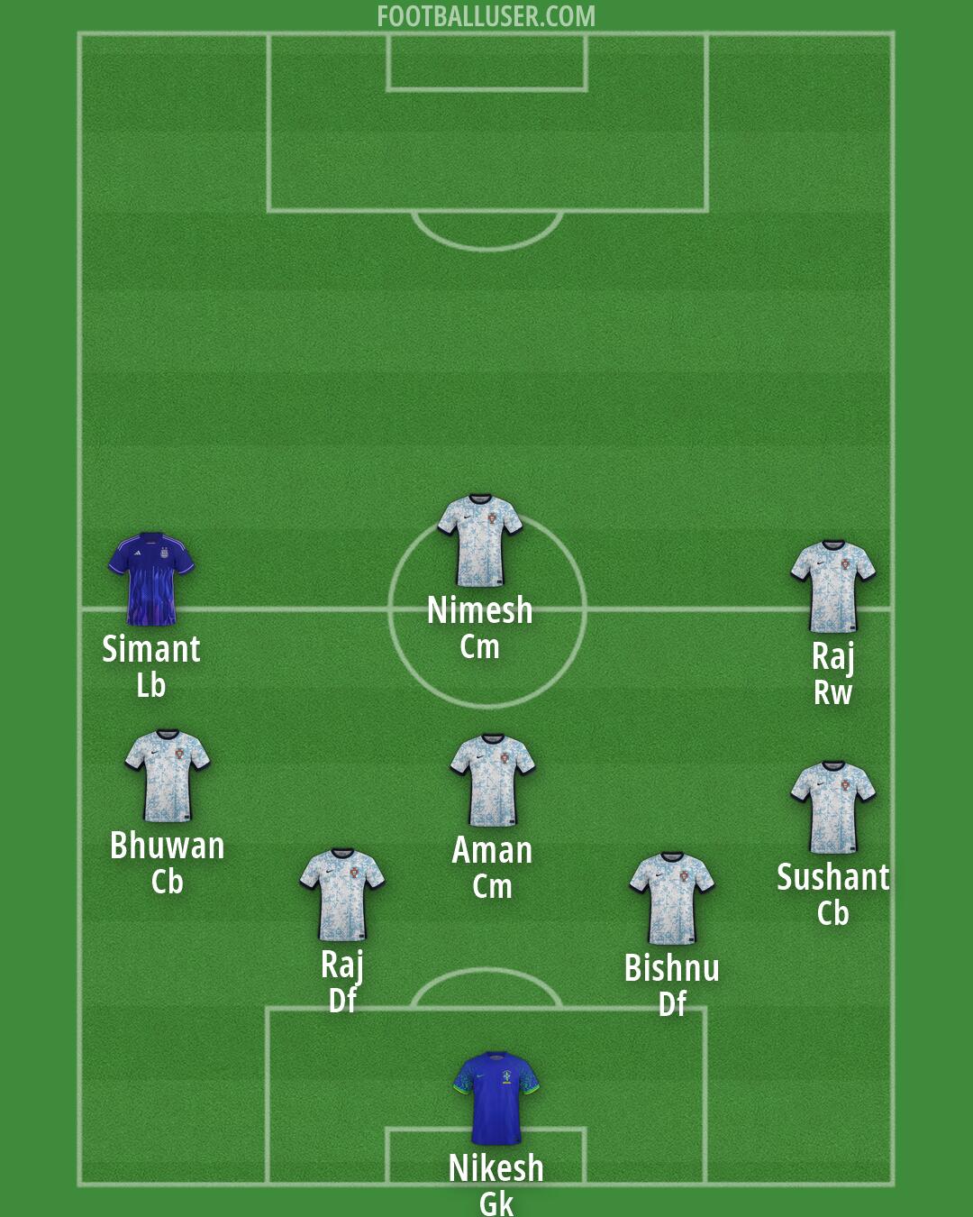 Custom Team Formation 2026