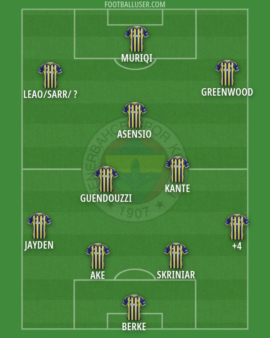 Fenerbahçe Formation 2026