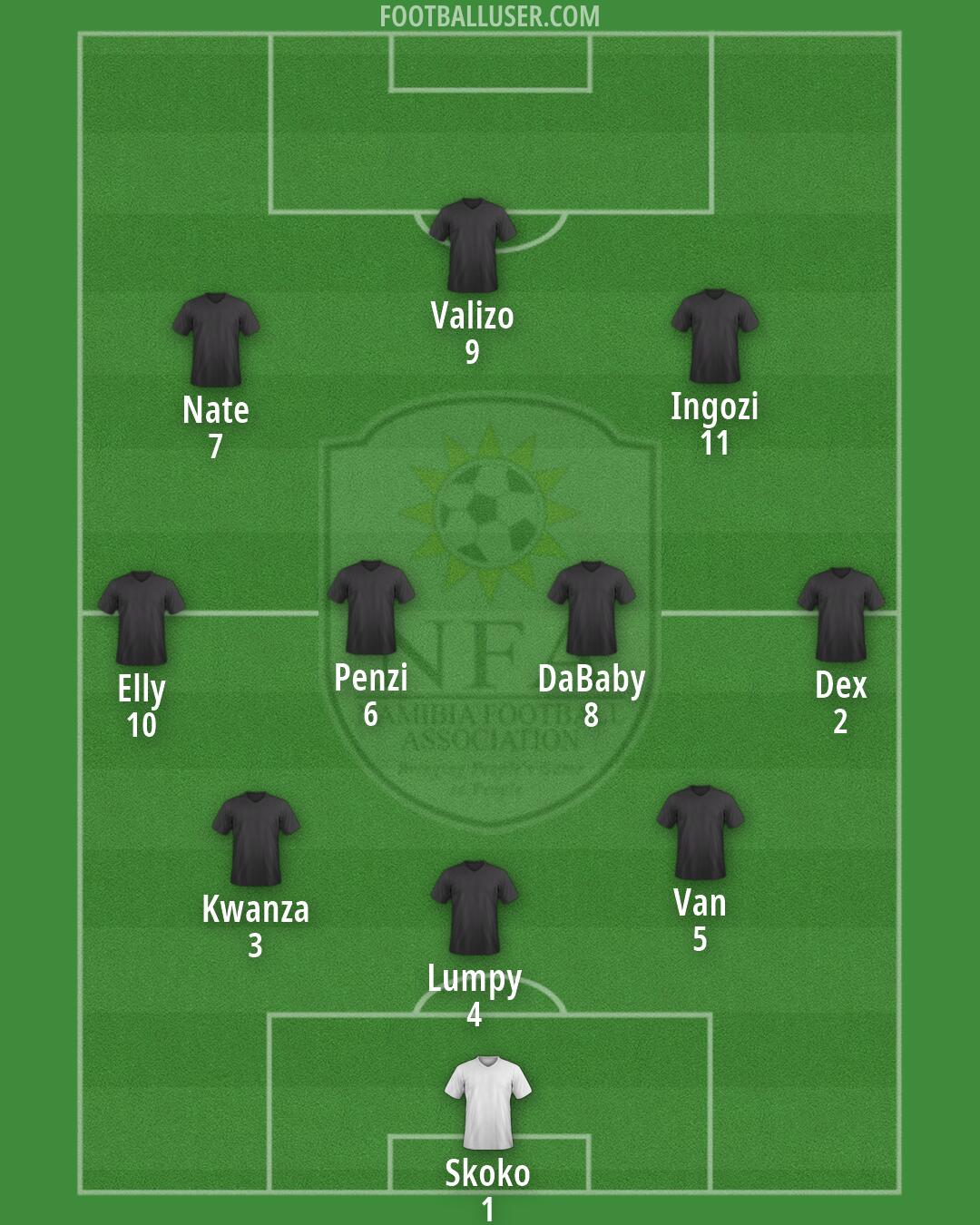 Namibia Formation 2026