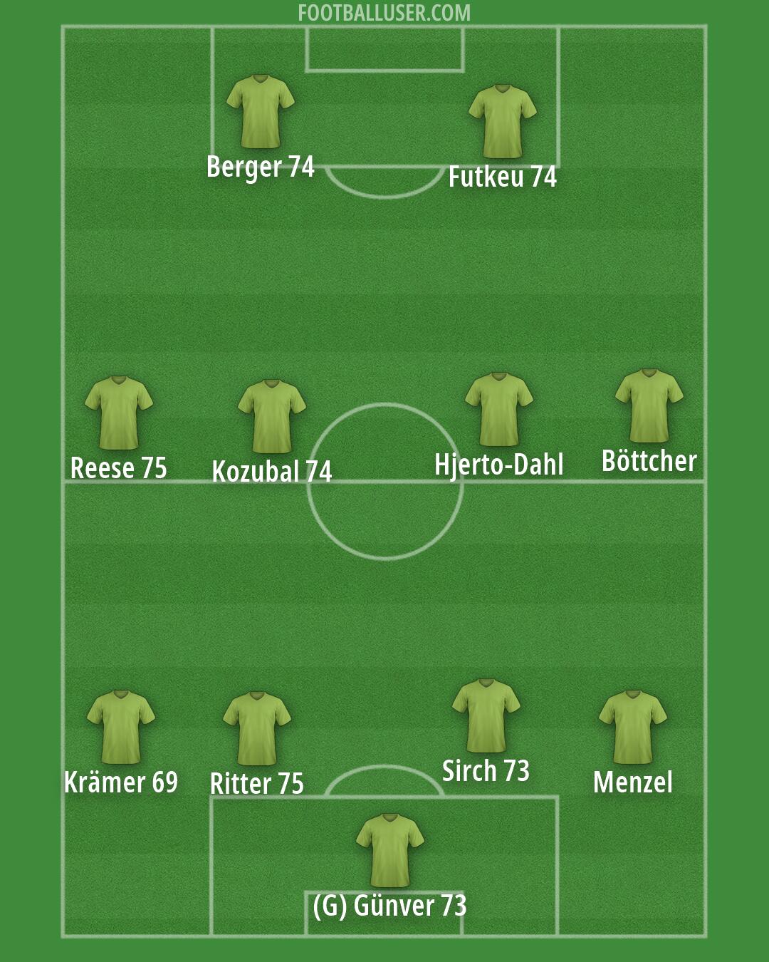 Custom Team Formation 2026