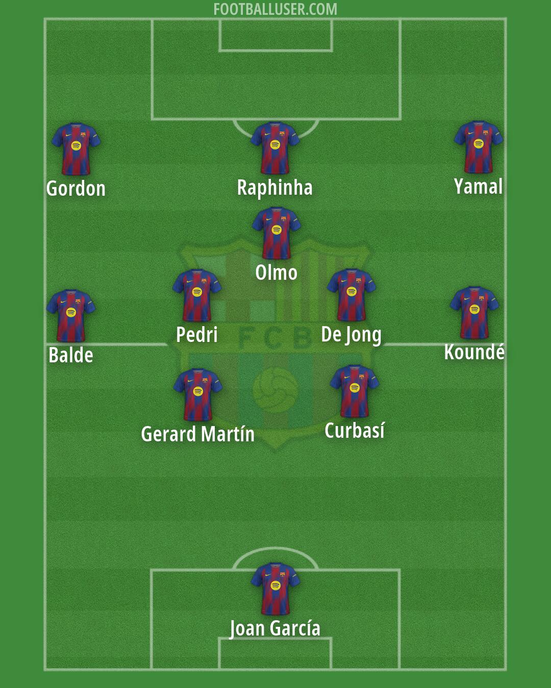 Barcelona Formation 2026