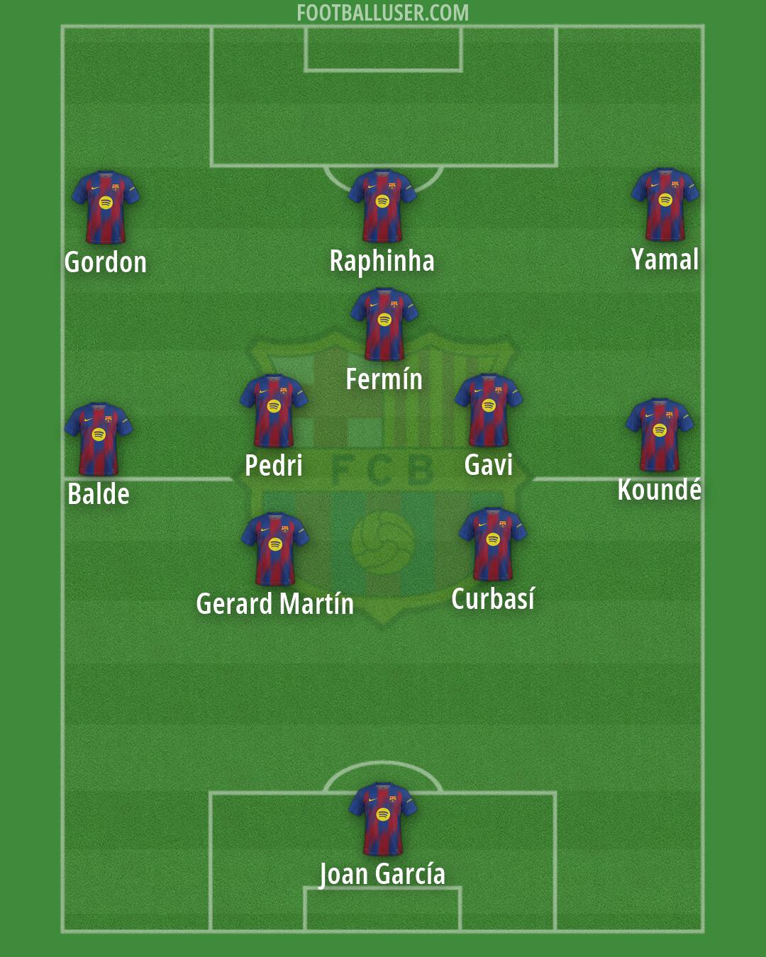 Barcelona Formation 2026