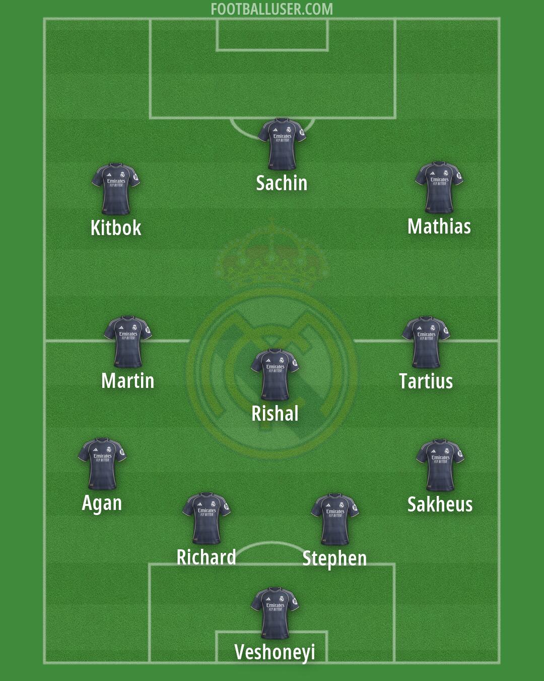 Real Madrid Formation 2026