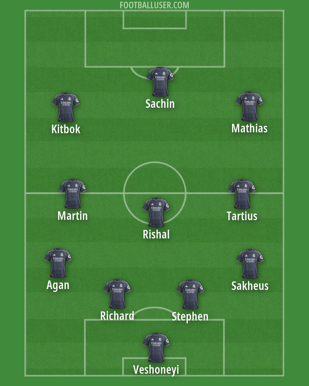 Real Madrid Formation 2026
