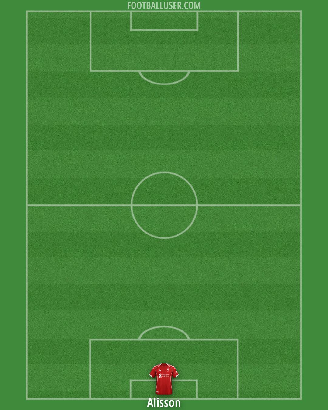 Liverpool Formation 2026