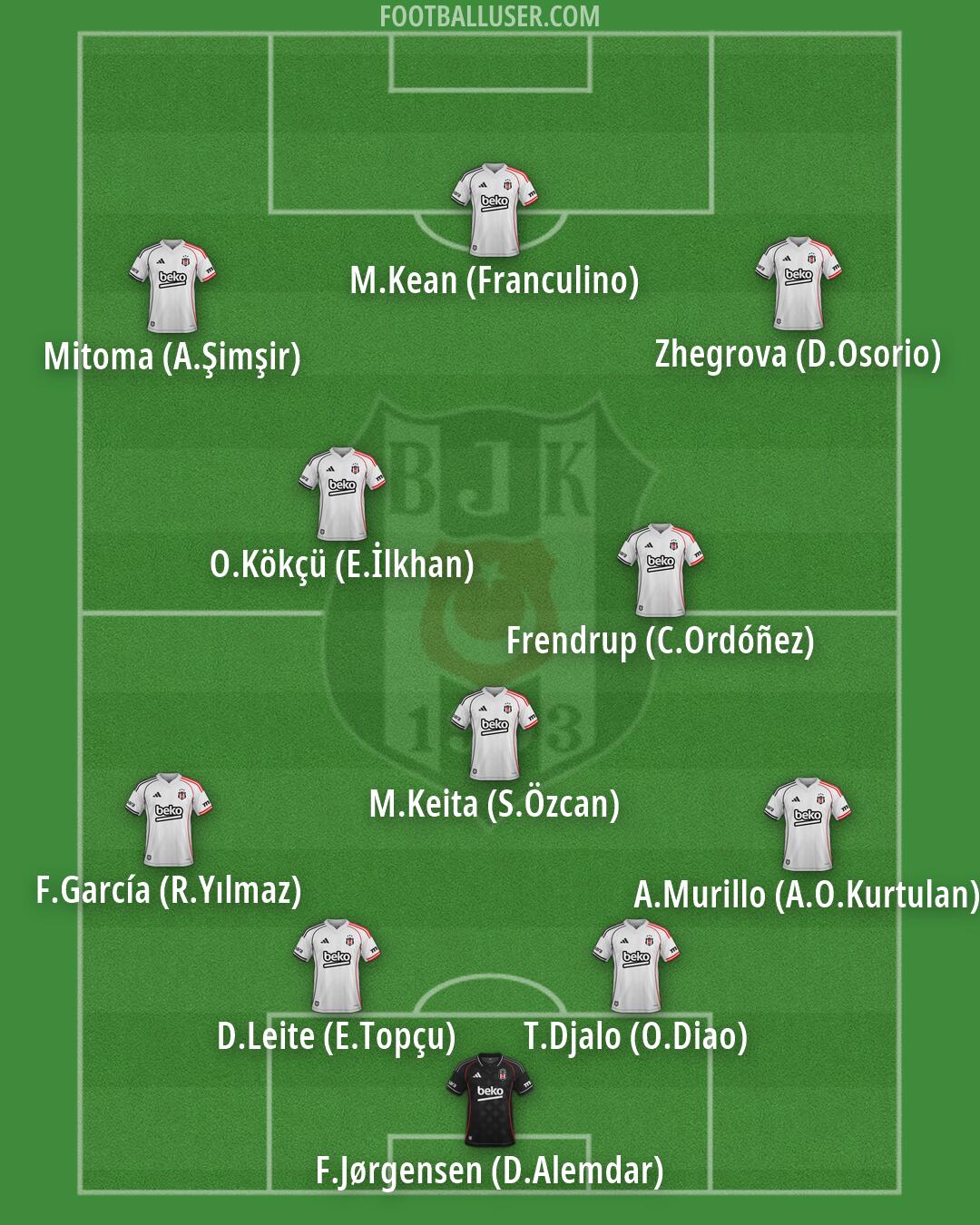 Besiktas Formation 2026