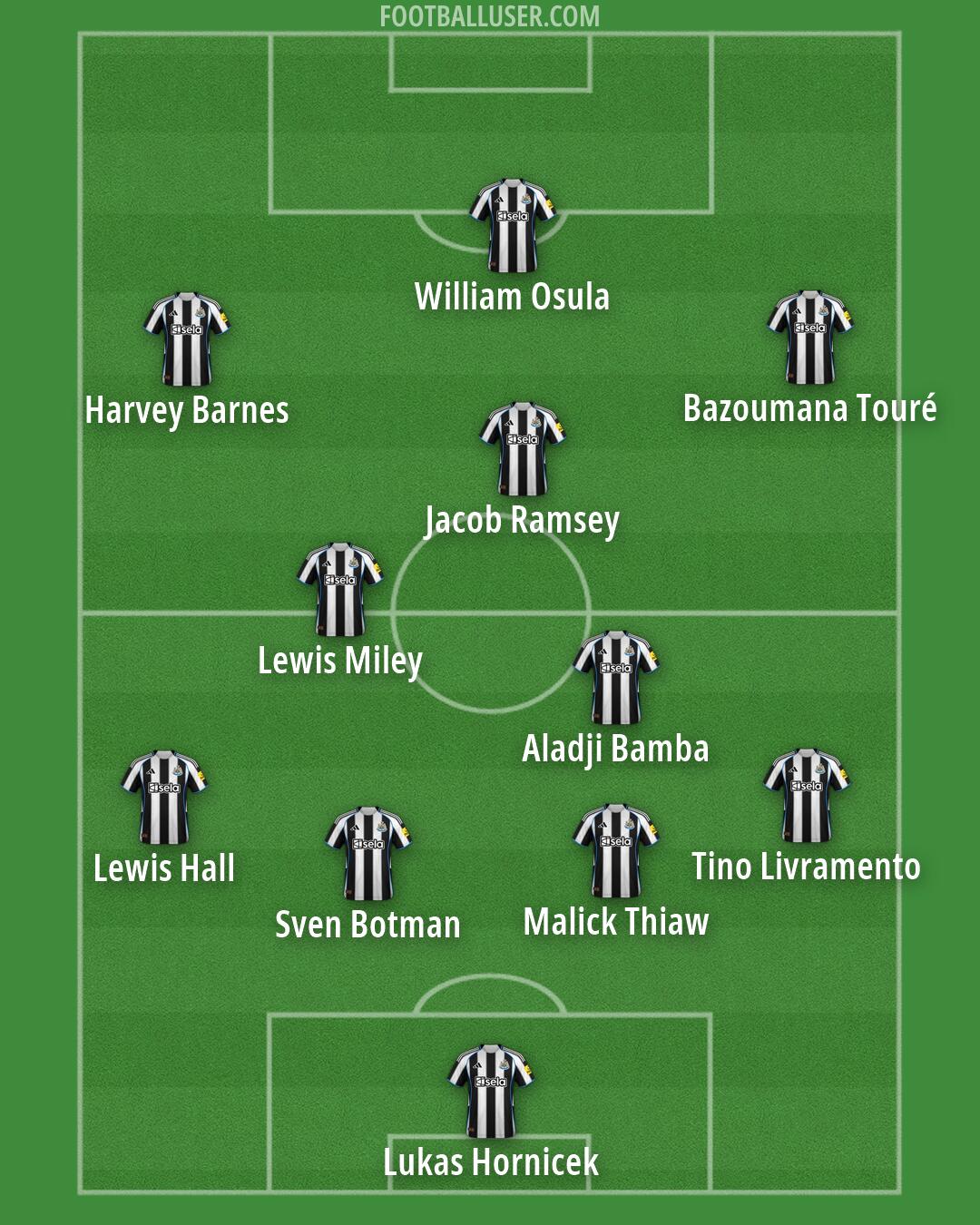 Newcastle Formation 2026