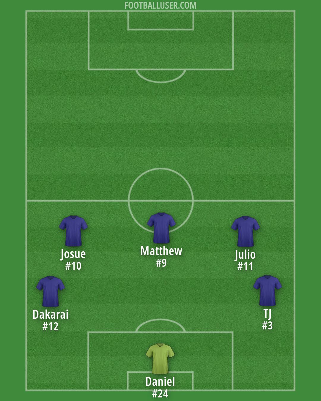 Custom Team Formation 2026