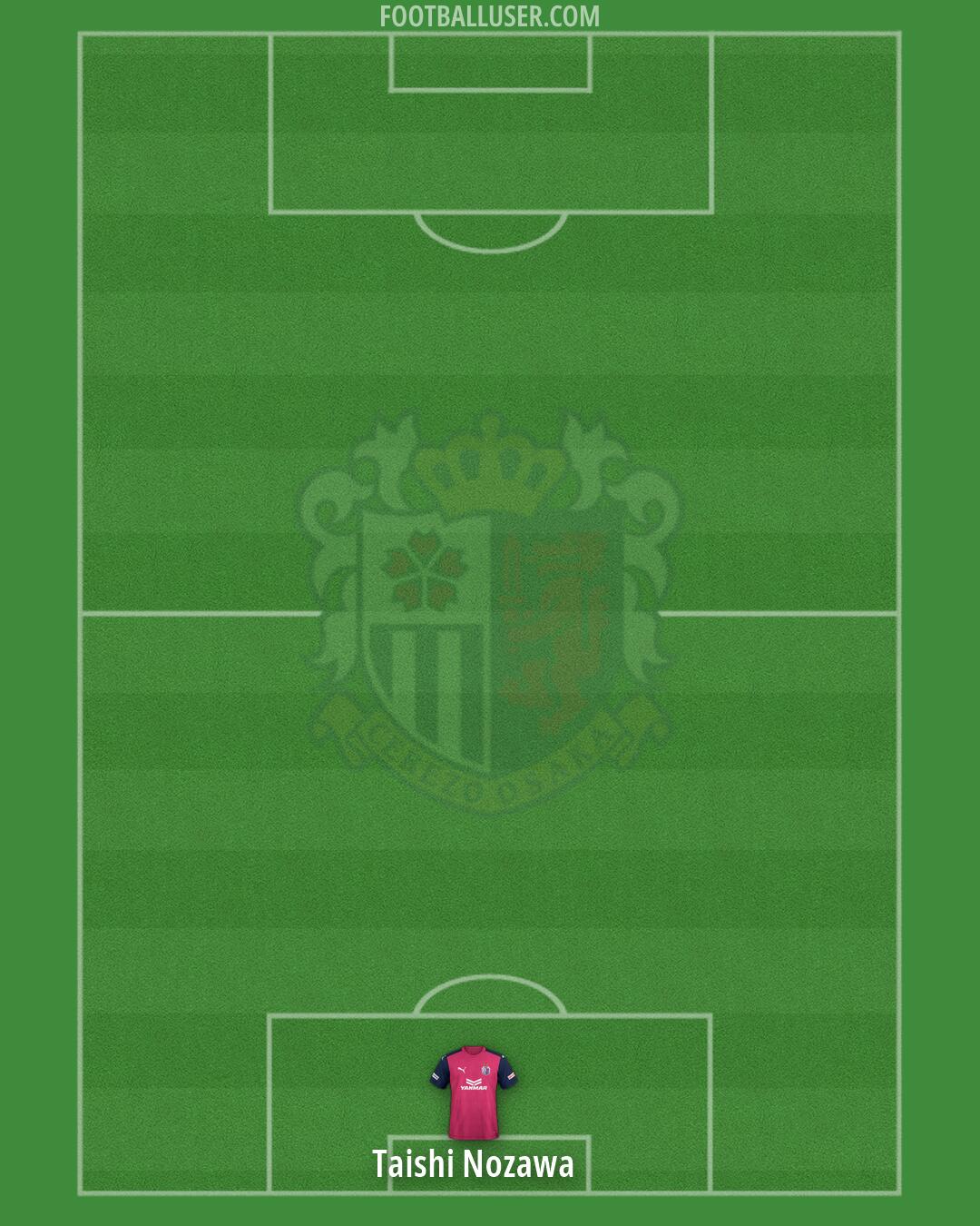 C-Osaka Formation 2026