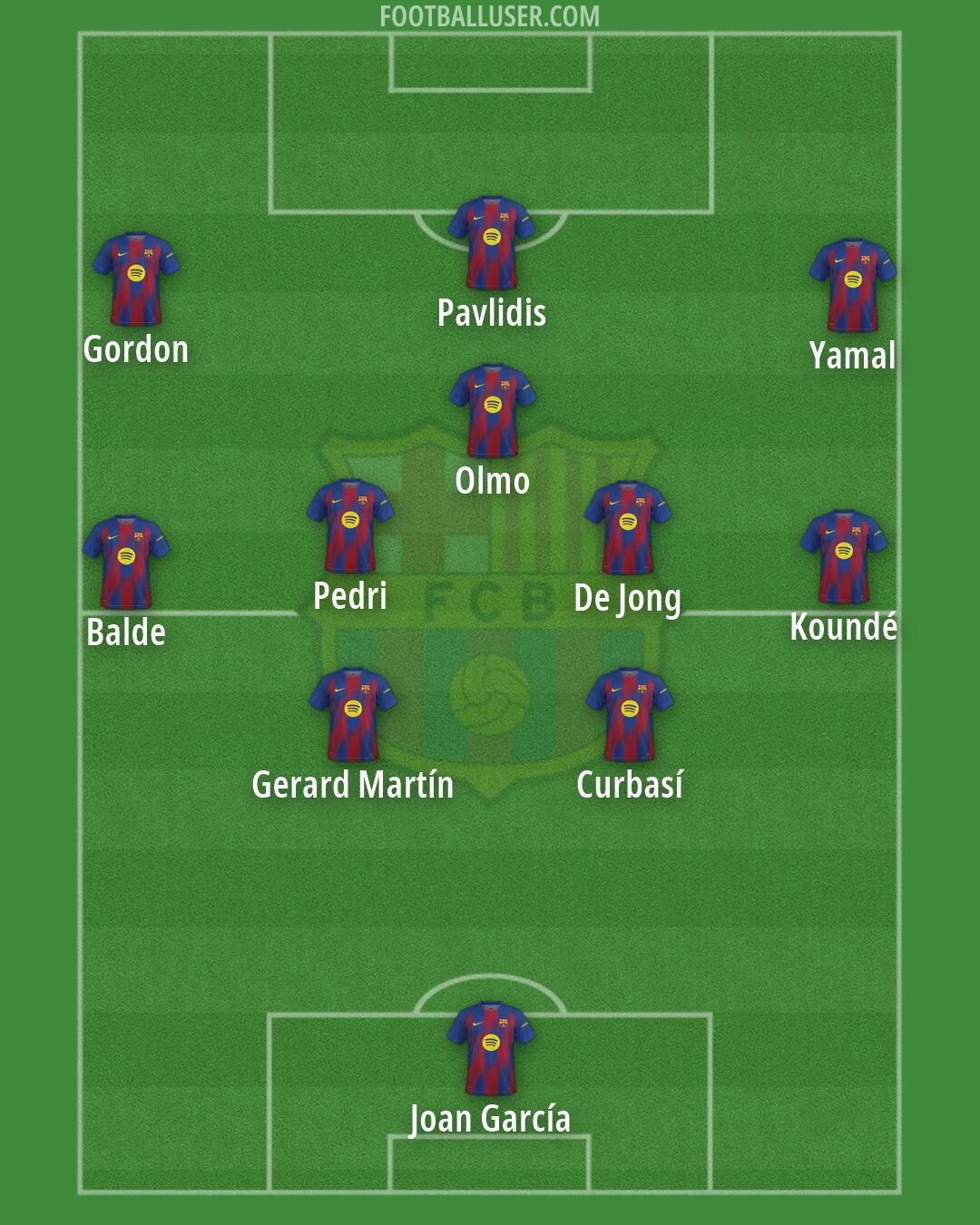 Barcelona Formation 2026