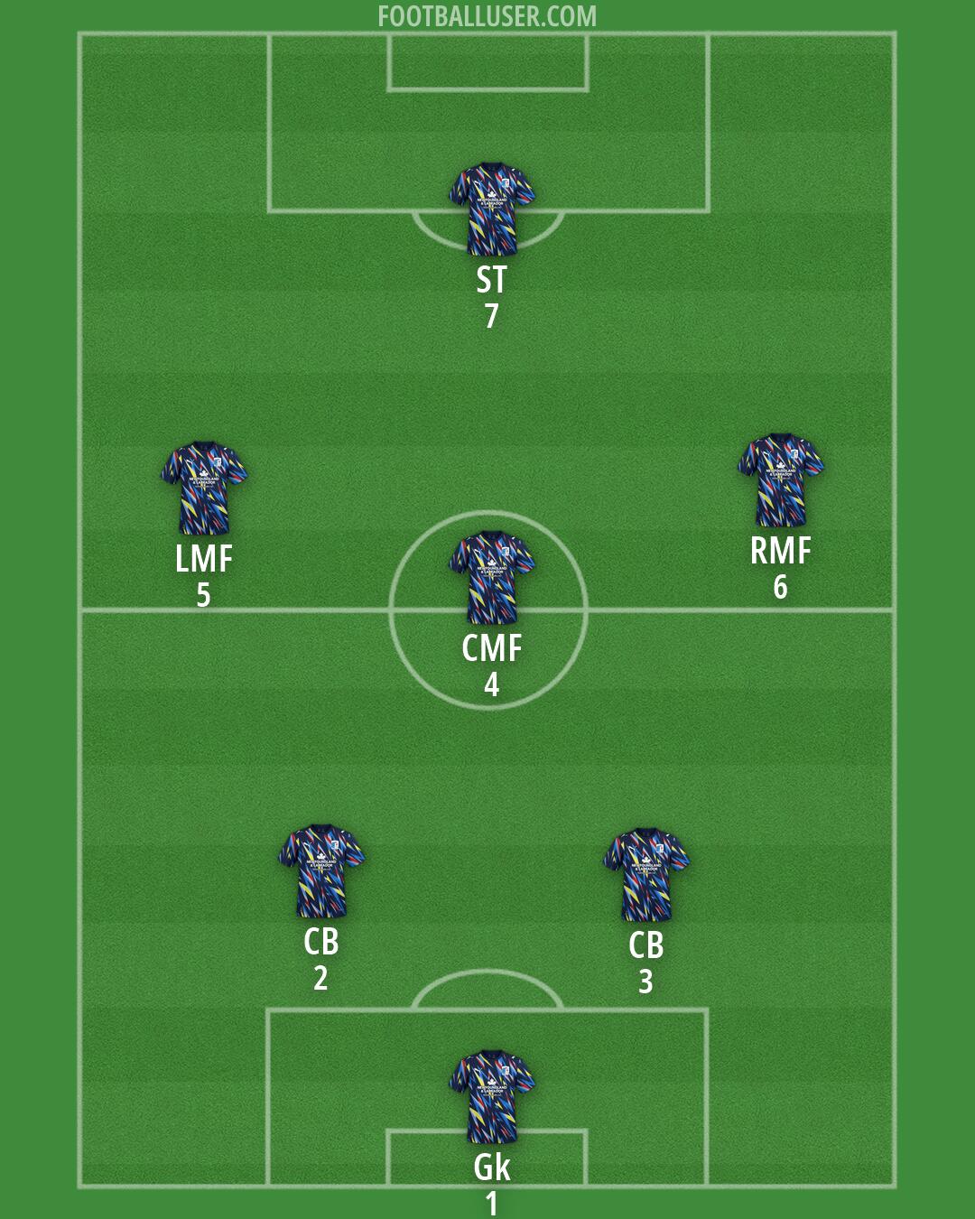 Barrow Formation 2026
