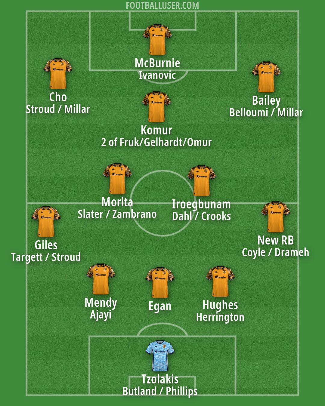 Hull Formation 2026