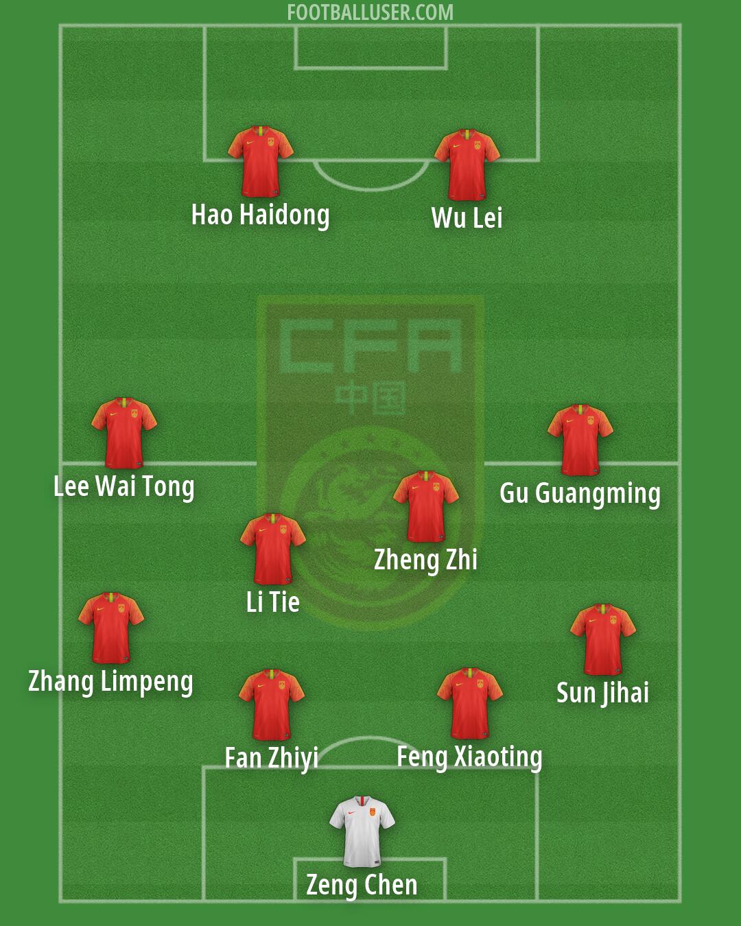 China PR Formation 2026