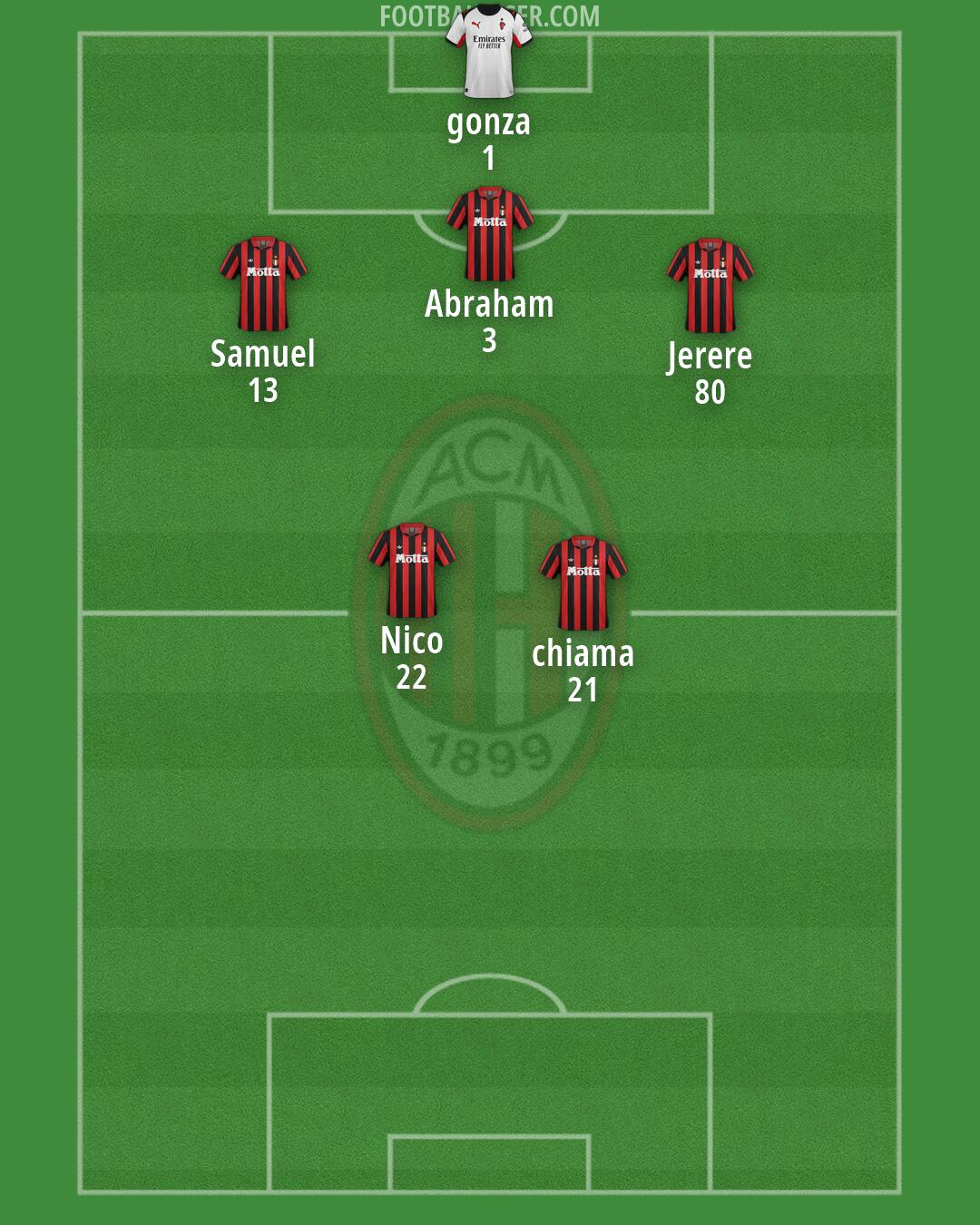 Milan Formation 2026