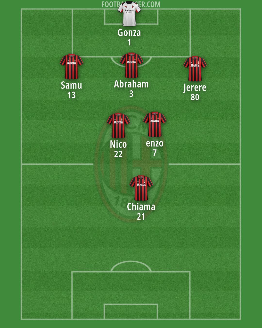 Milan Formation 2026