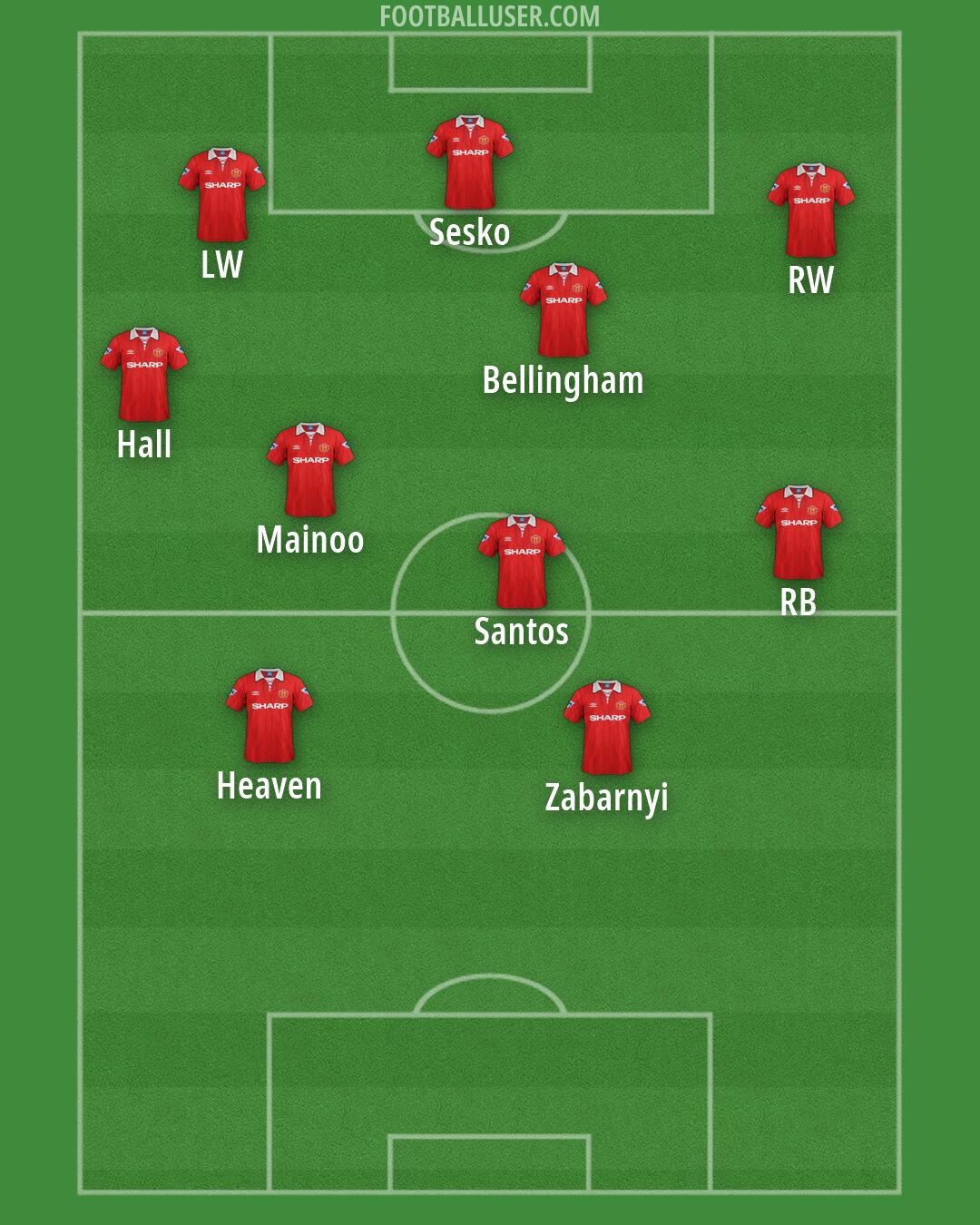 Man Utd Formation 2026