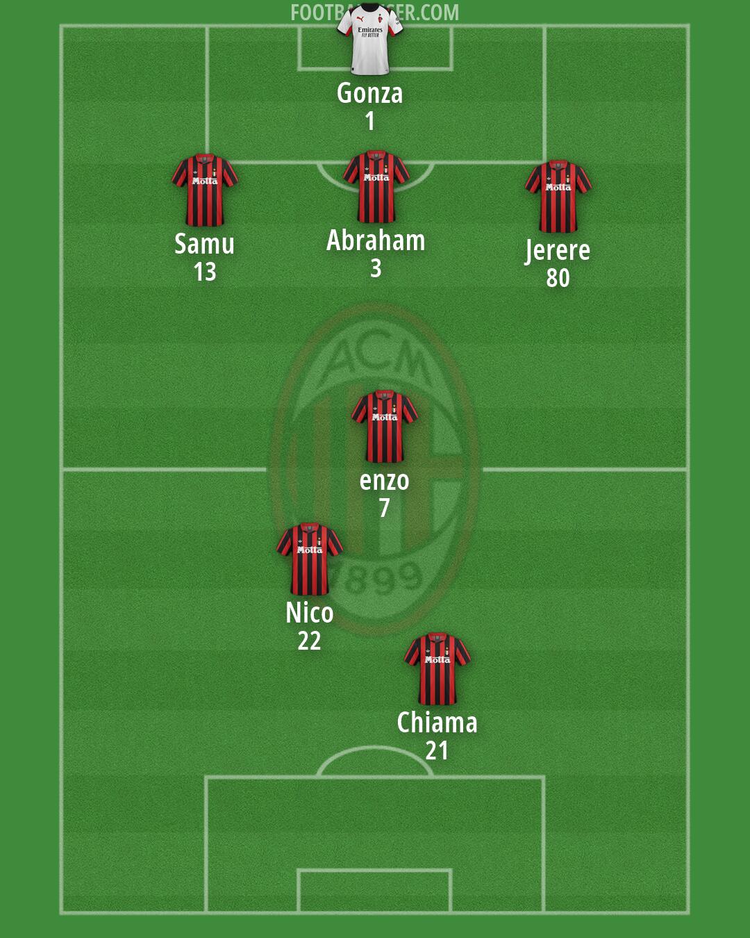 Milan Formation 2026