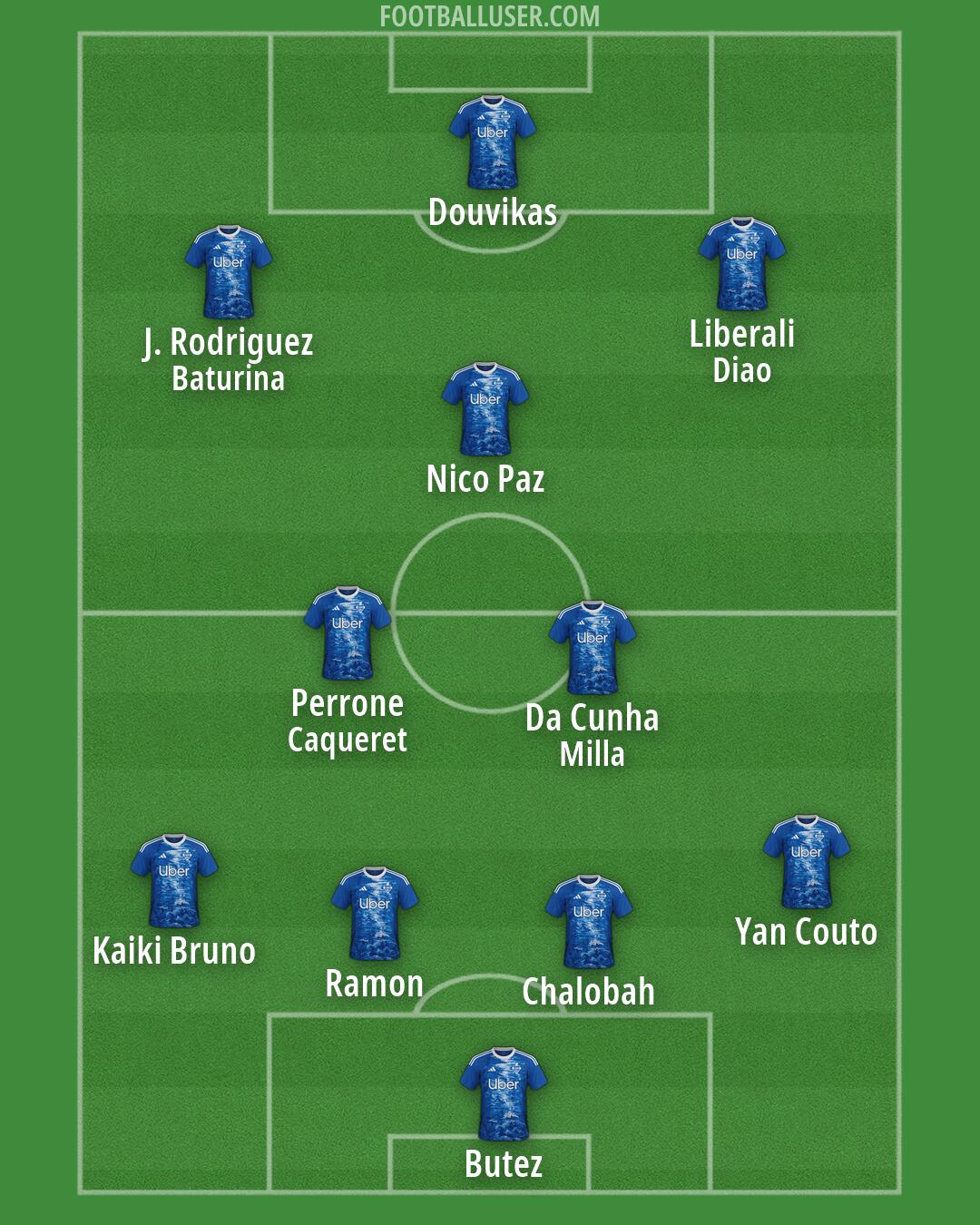 Como Formation 2026