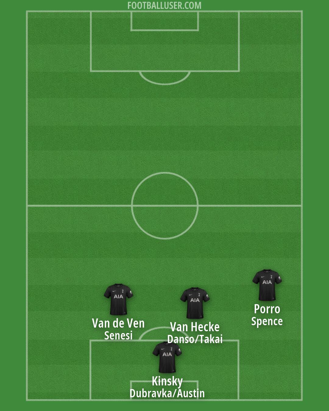 Tottenham Formation 2026