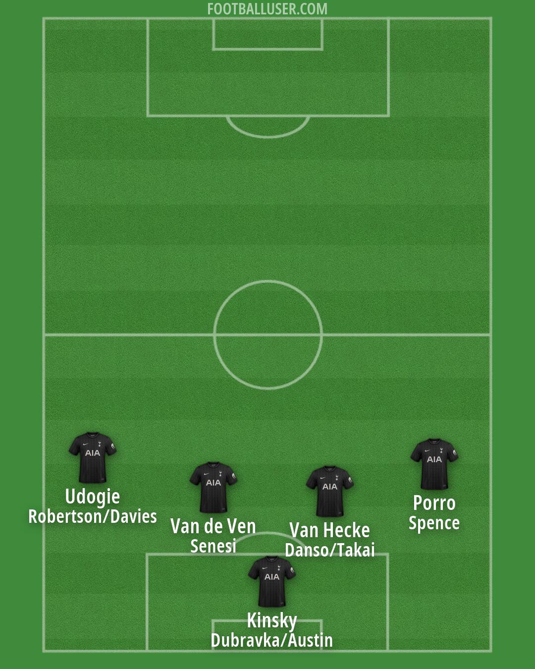 Tottenham Formation 2026