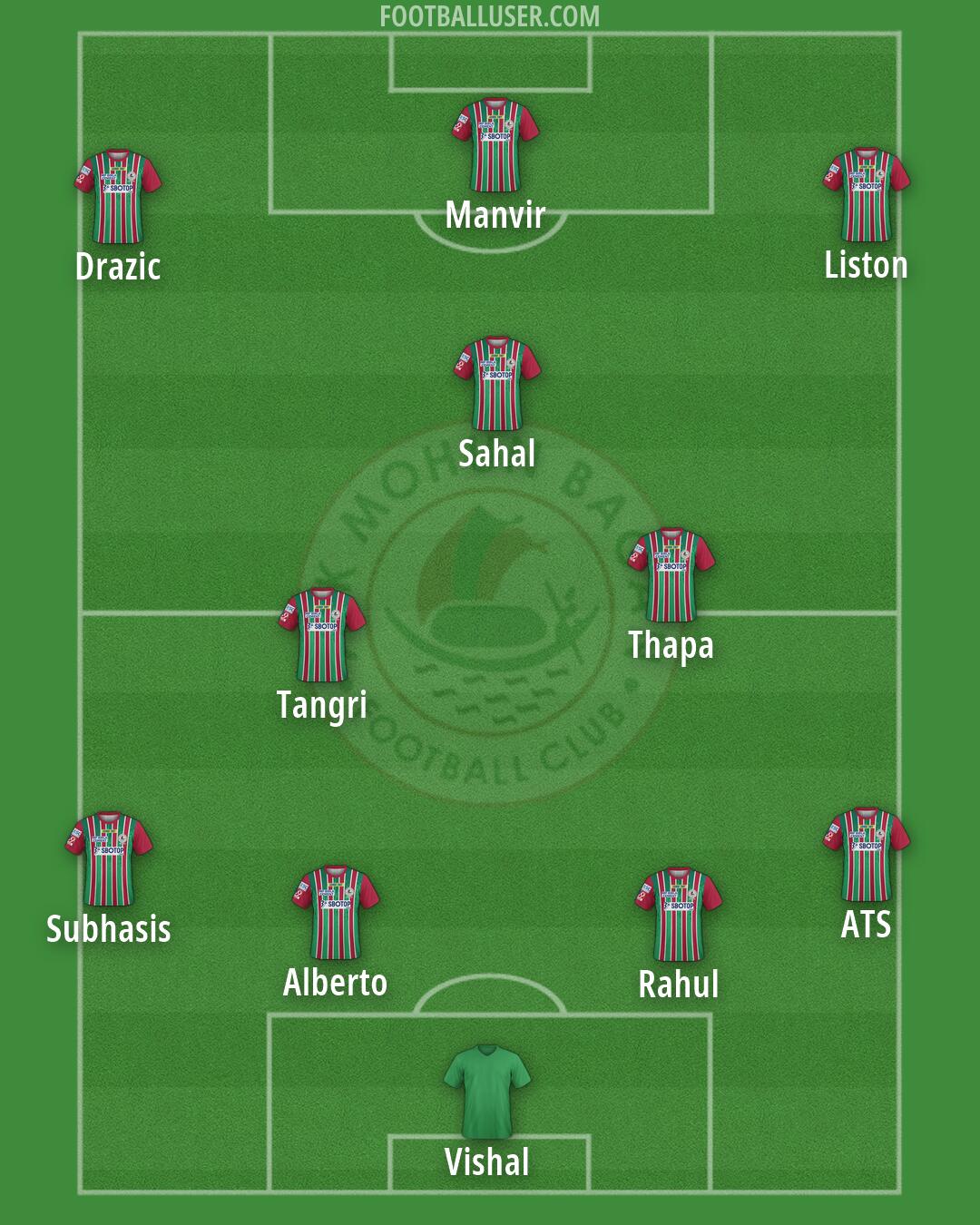 ATK Mohun Bagan Formation 2026