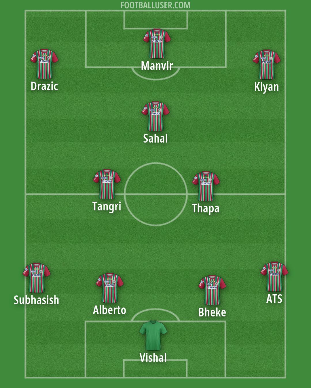 ATK Mohun Bagan Formation 2026