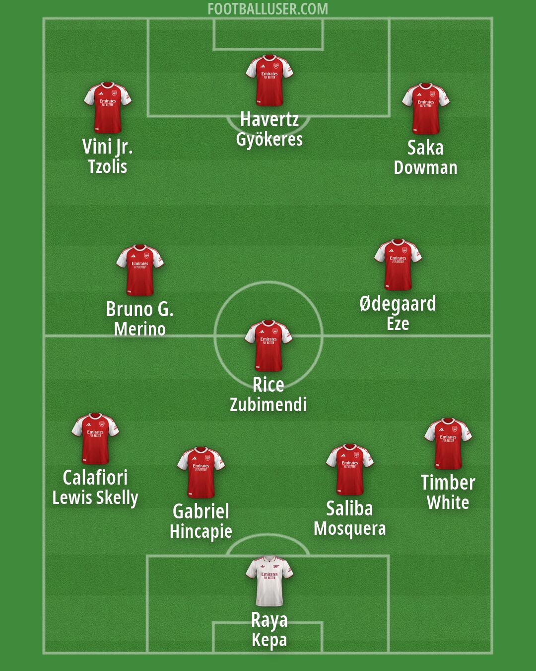 Arsenal Formation 2026