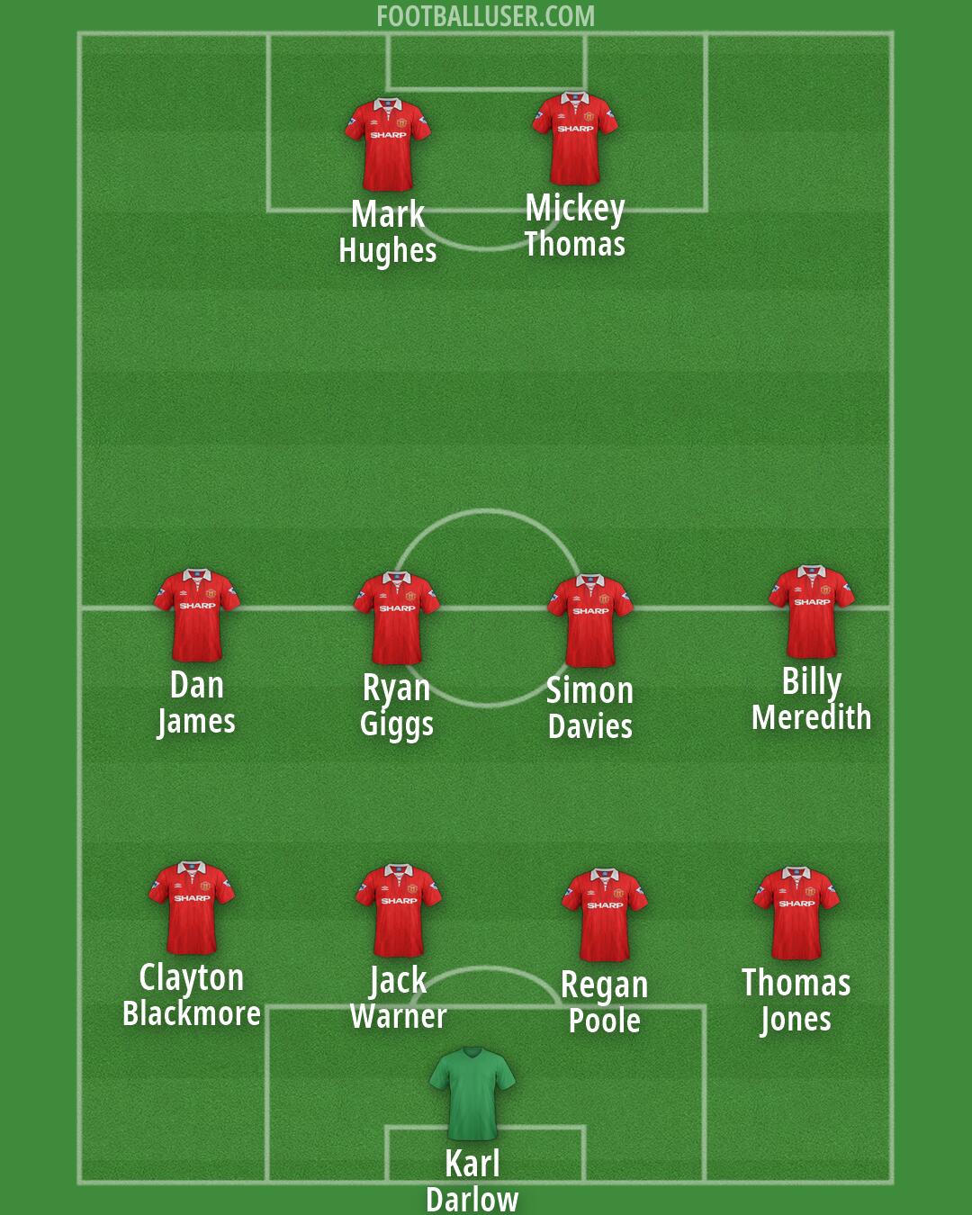 Man Utd Formation 2026