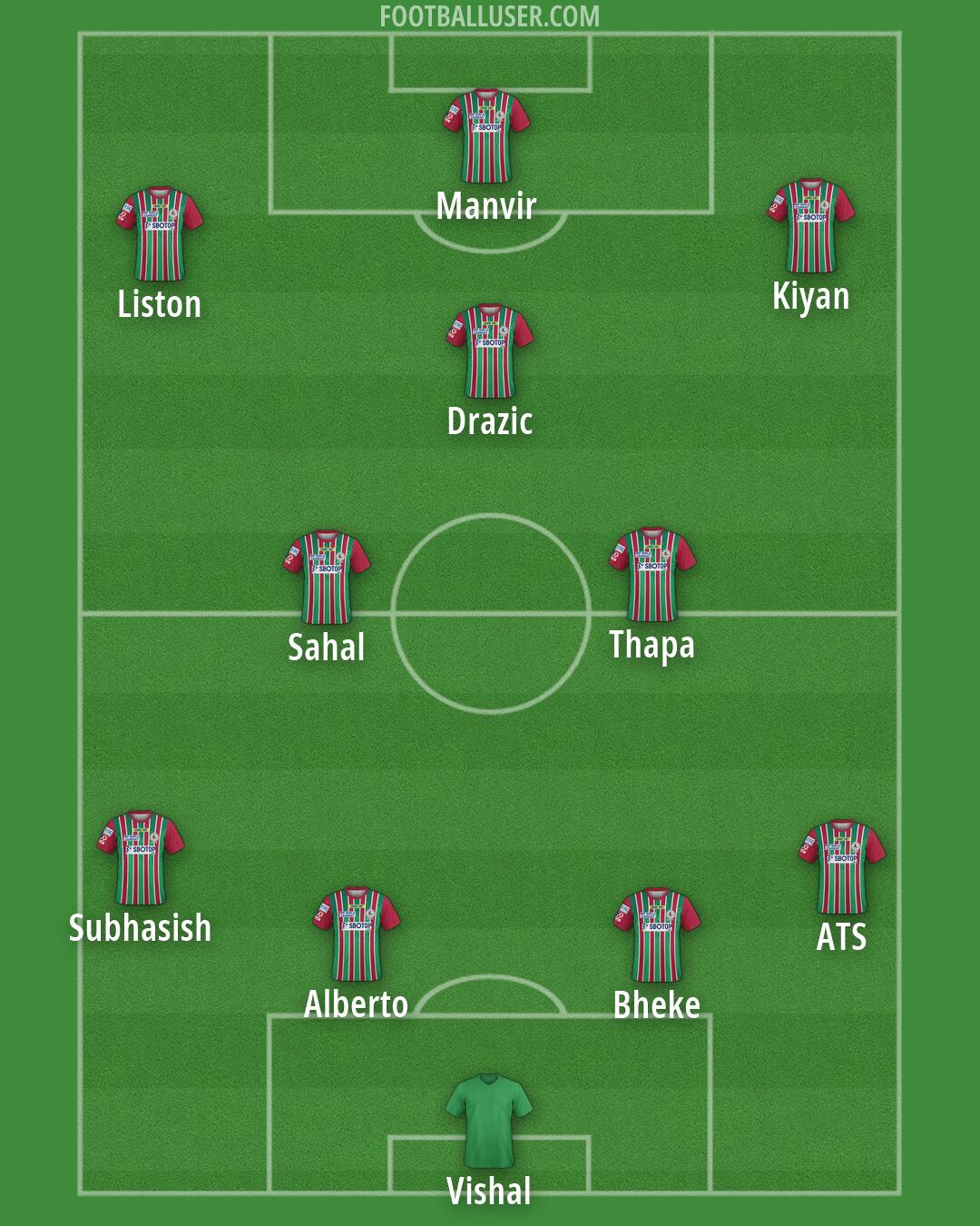 ATK Mohun Bagan Formation 2026