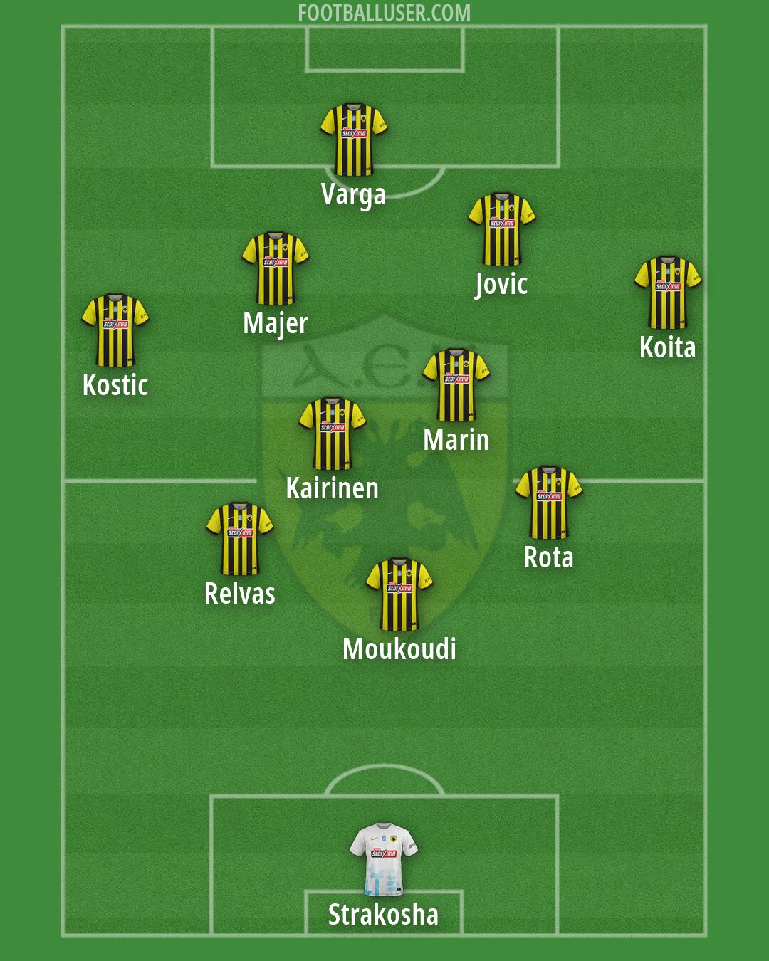 AEK Formation 2026