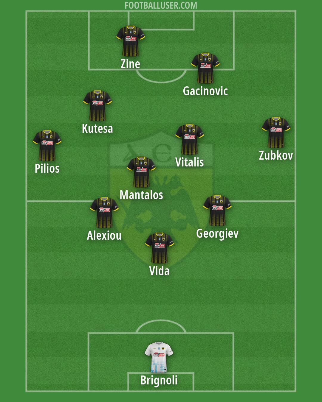 AEK Formation 2026