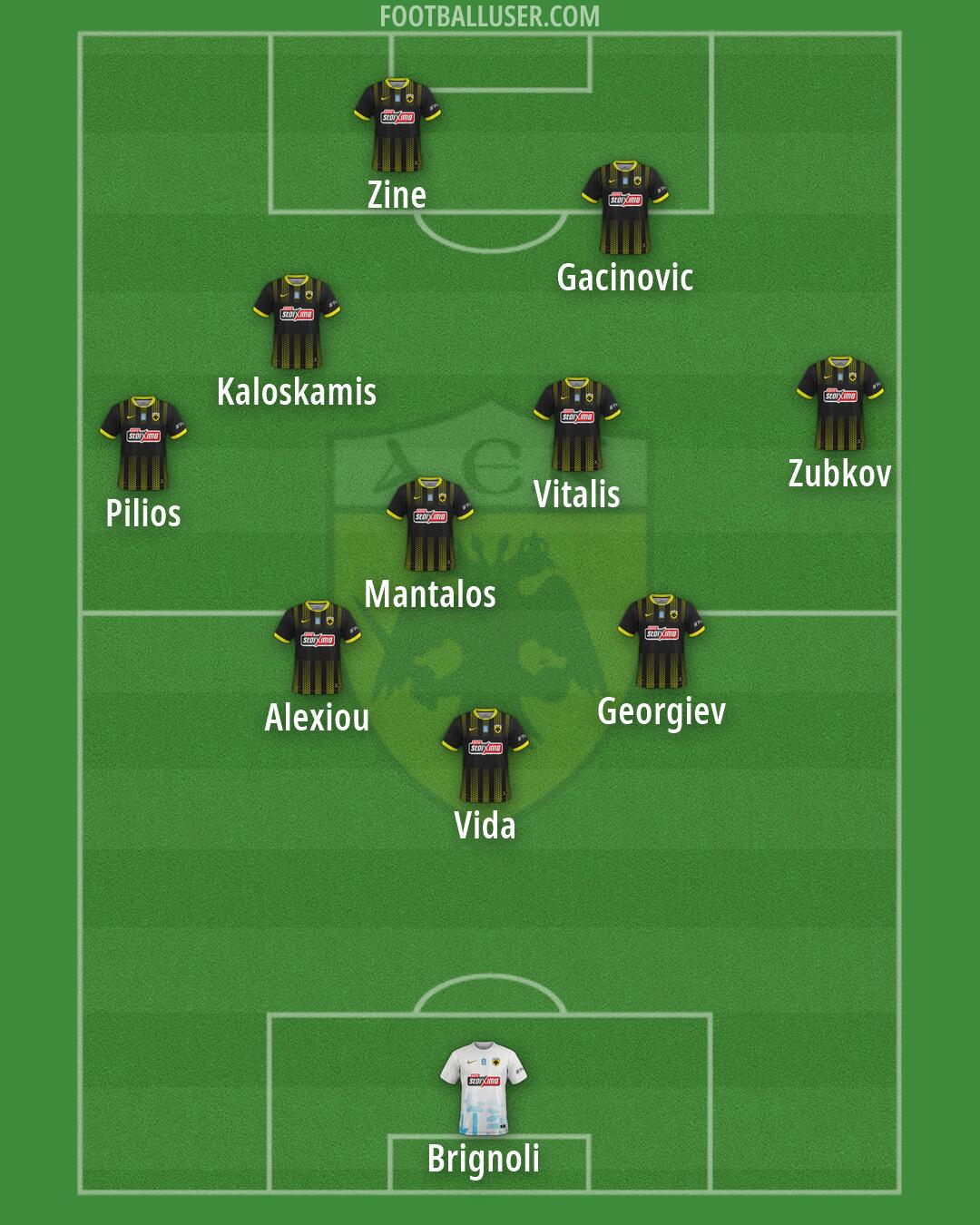 AEK Formation 2026