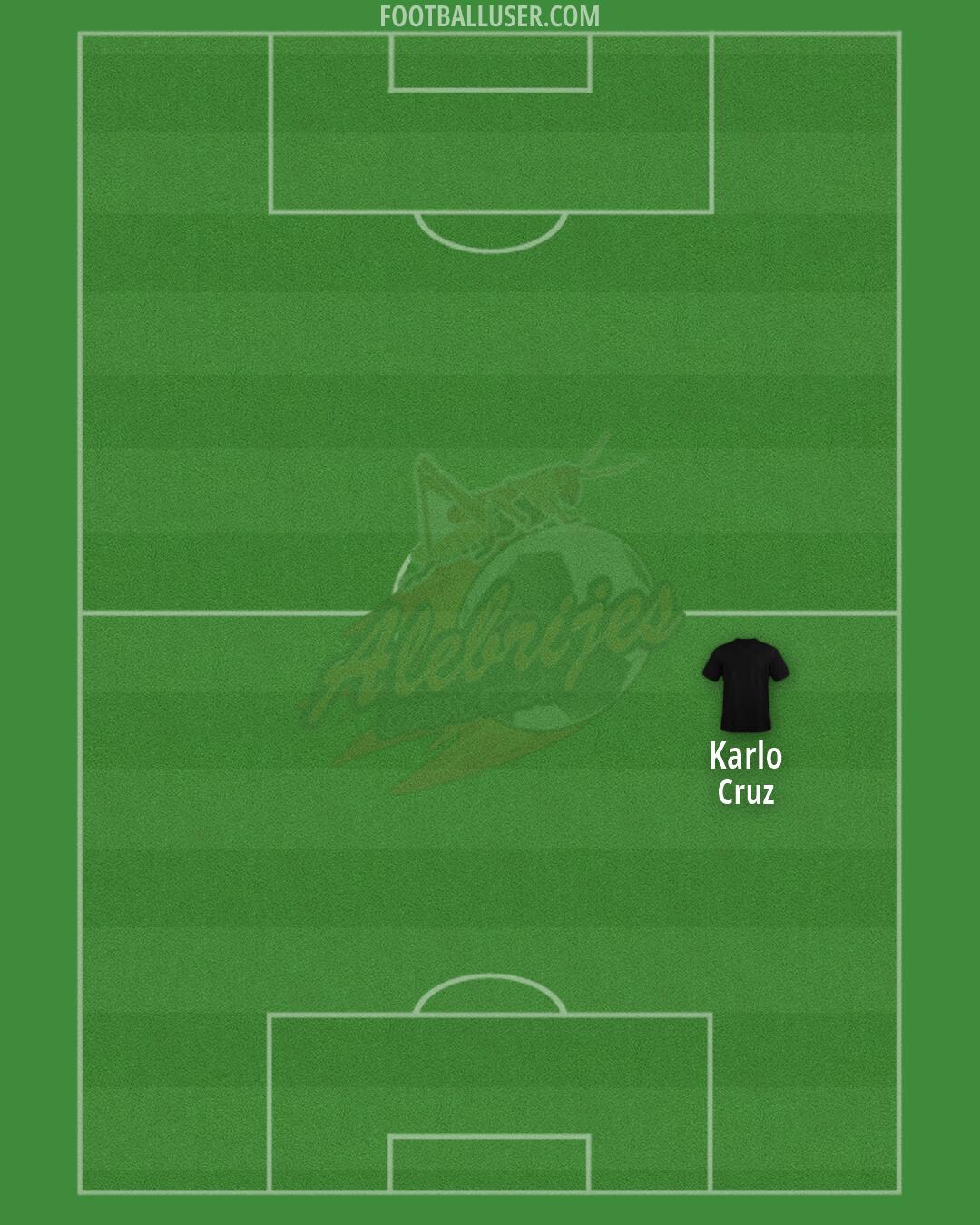 Alebrijes Formation 2026