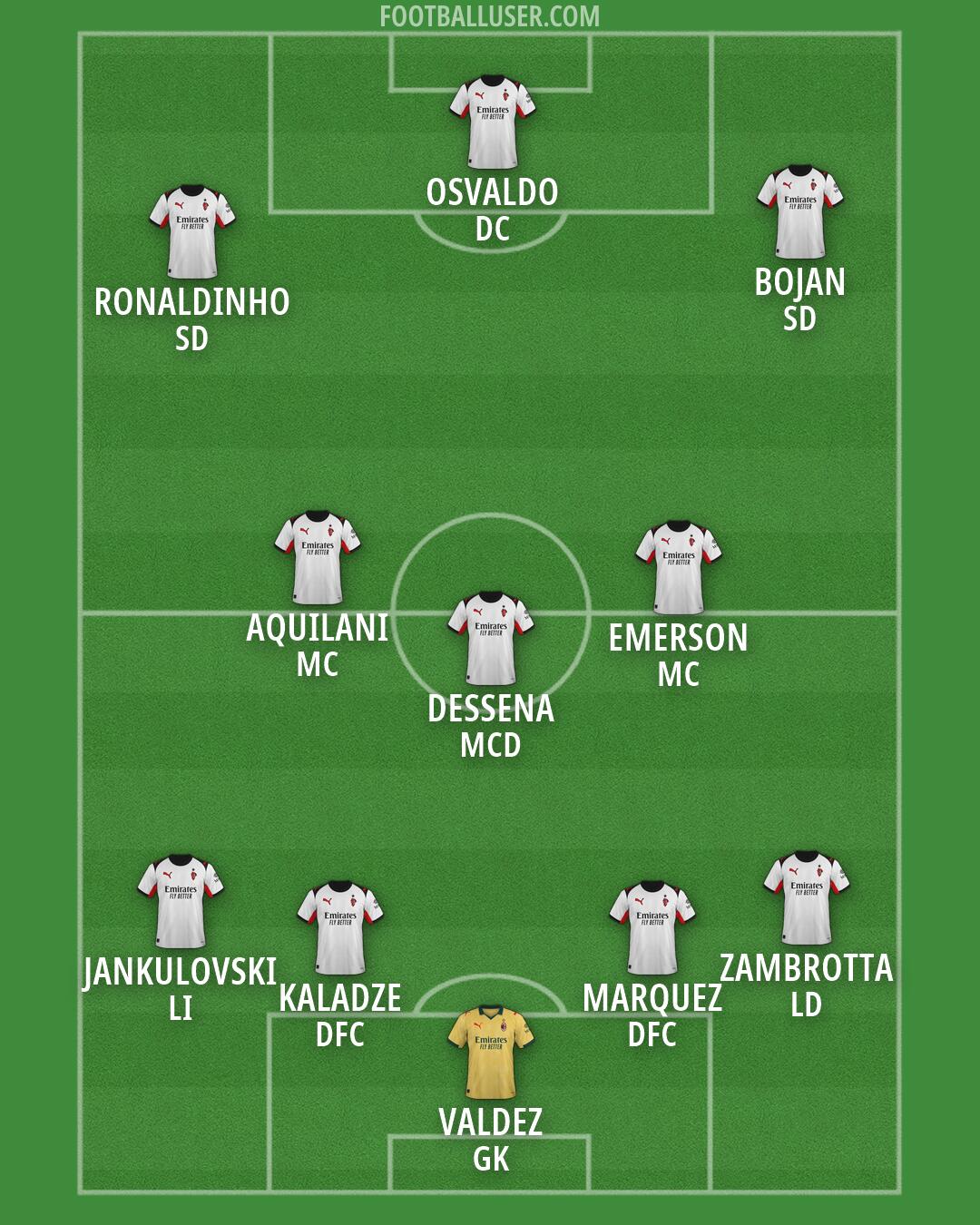 Milan Formation 2026